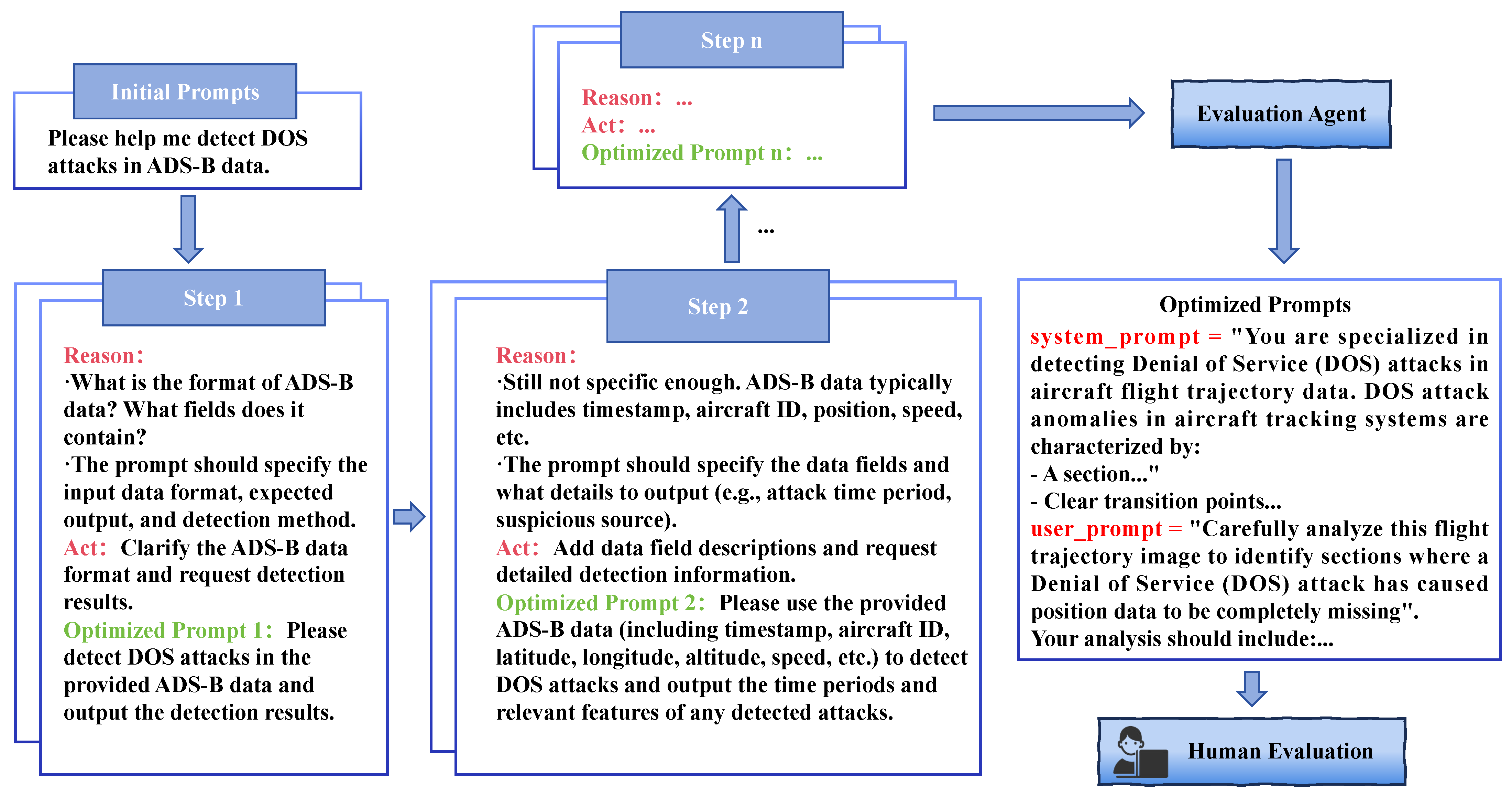 Aerospace 12 00906 g003