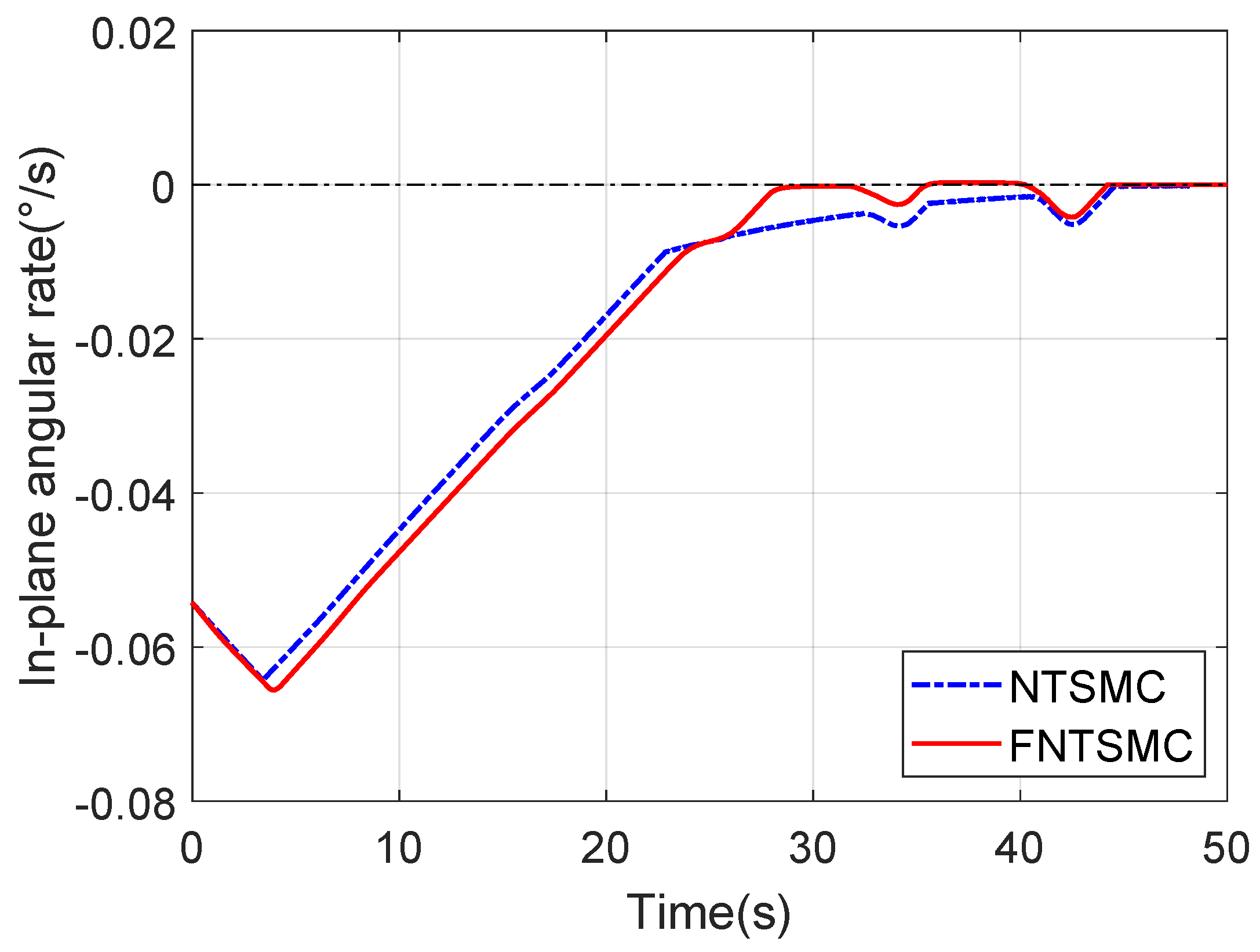 Aerospace 12 00907 g004