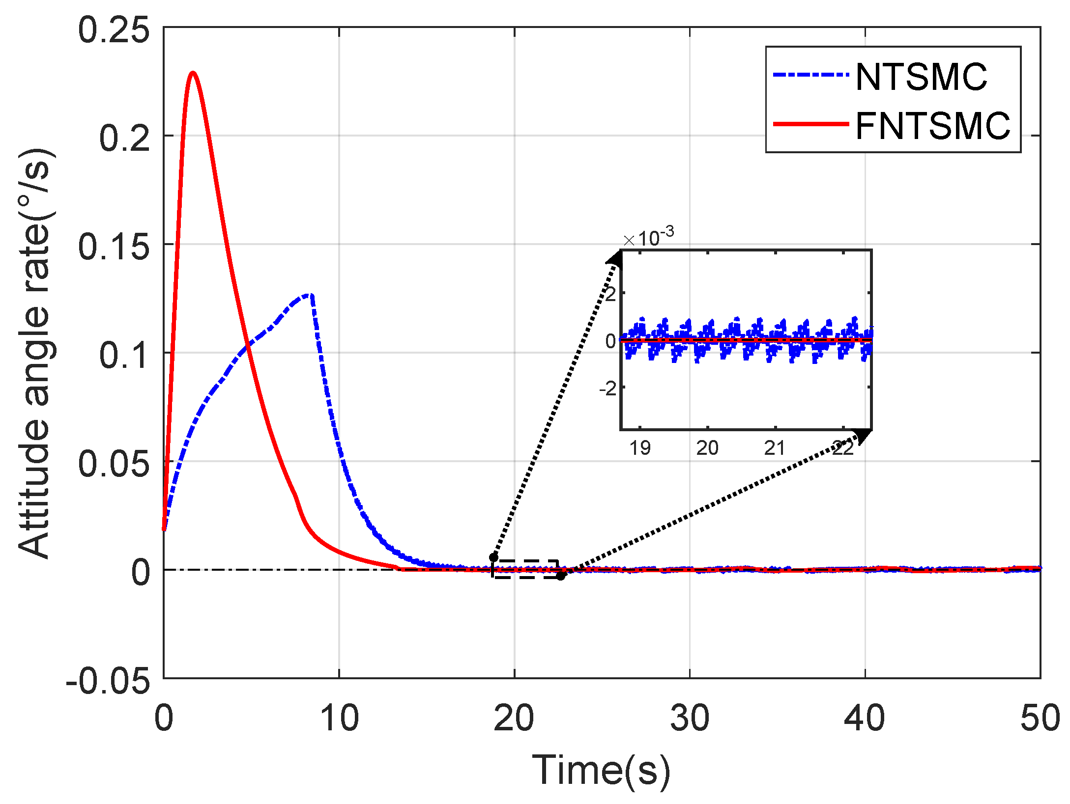 Aerospace 12 00907 g006