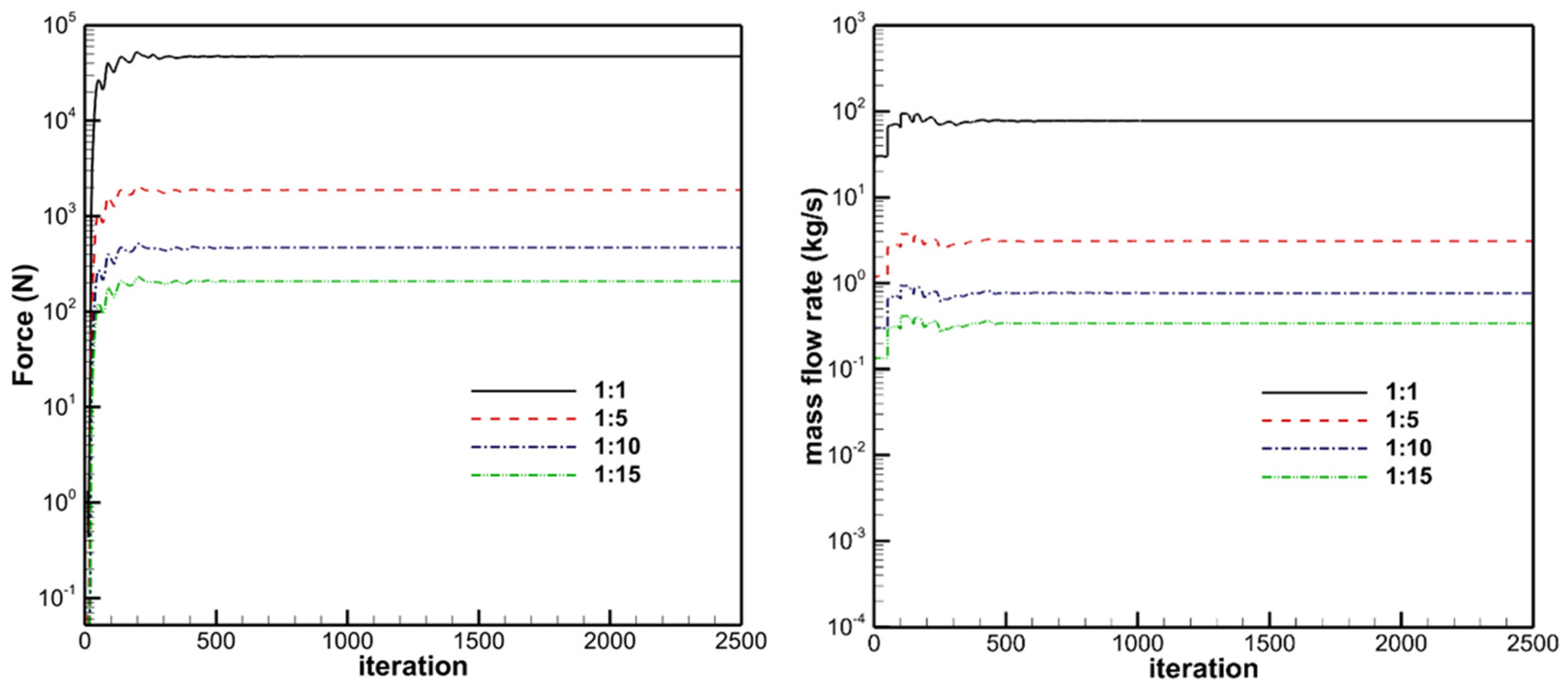 Aerospace 12 00908 g007