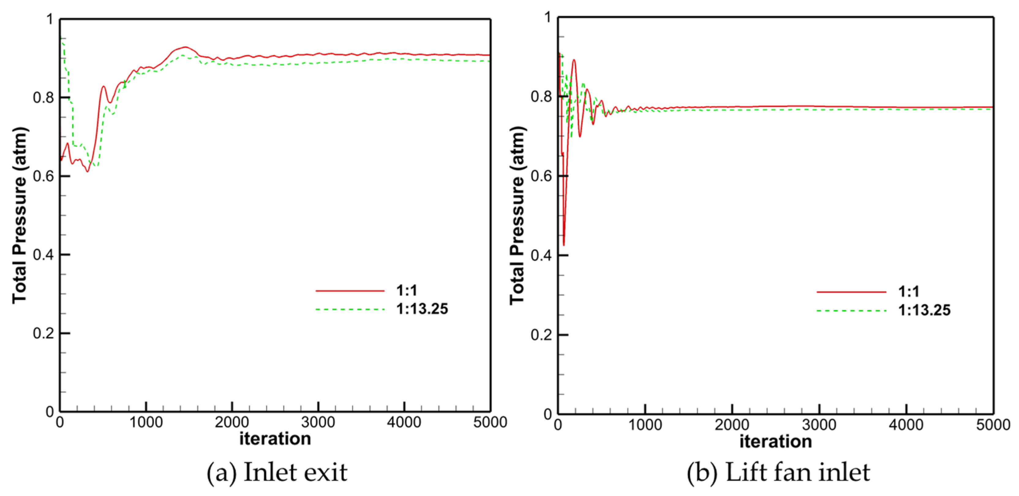 Aerospace 12 00908 g015