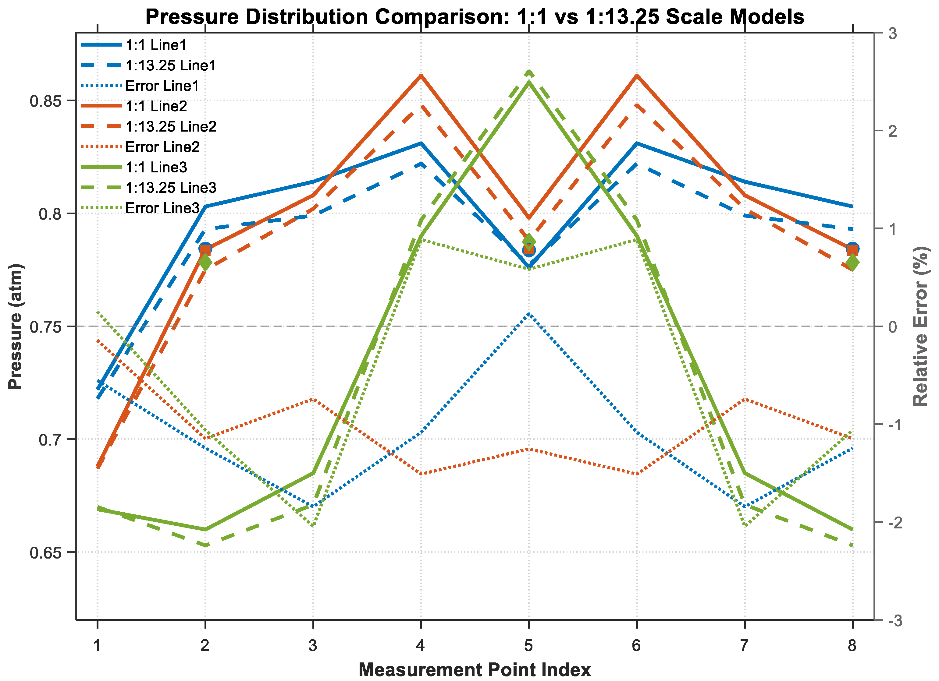 Aerospace 12 00908 g022