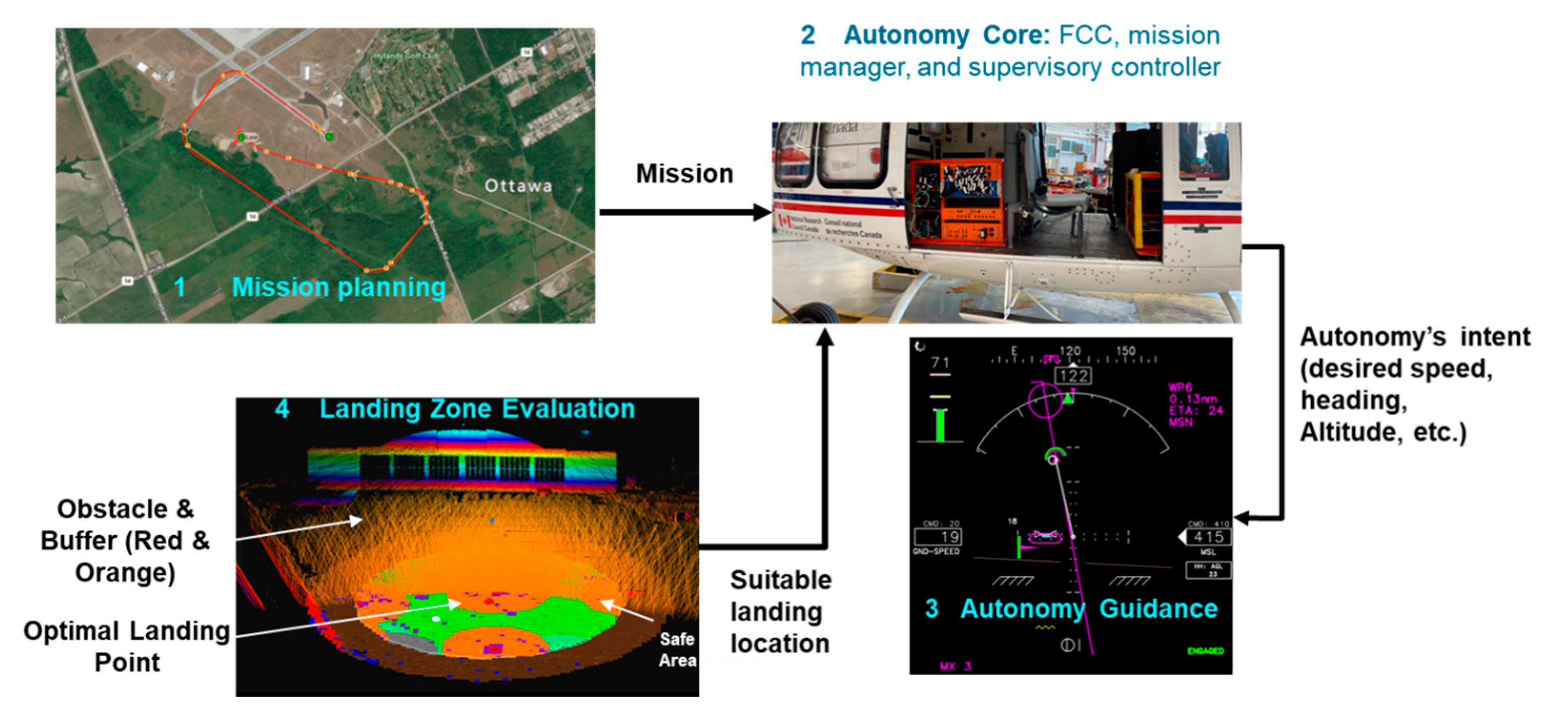 Aerospace 12 00912 g001