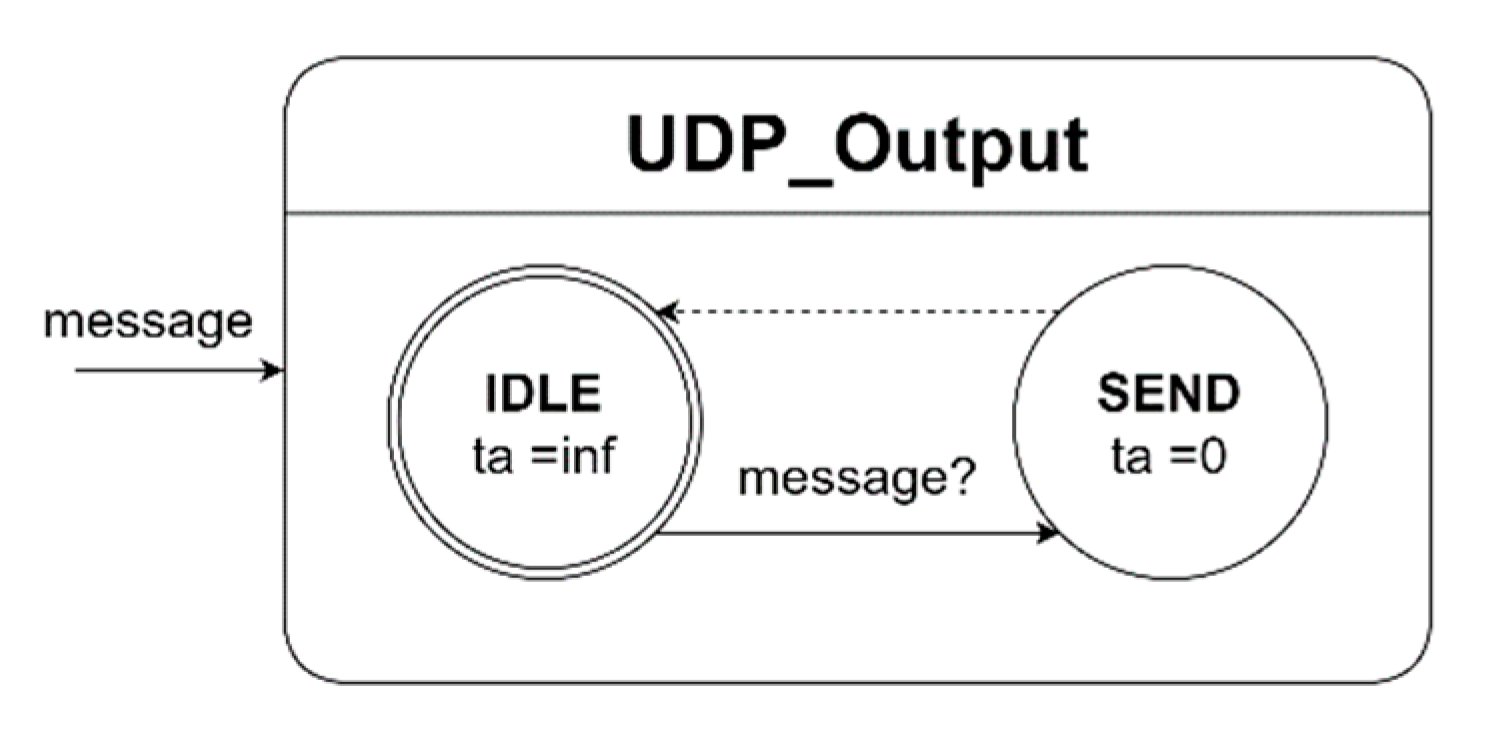 Aerospace 12 00912 g007