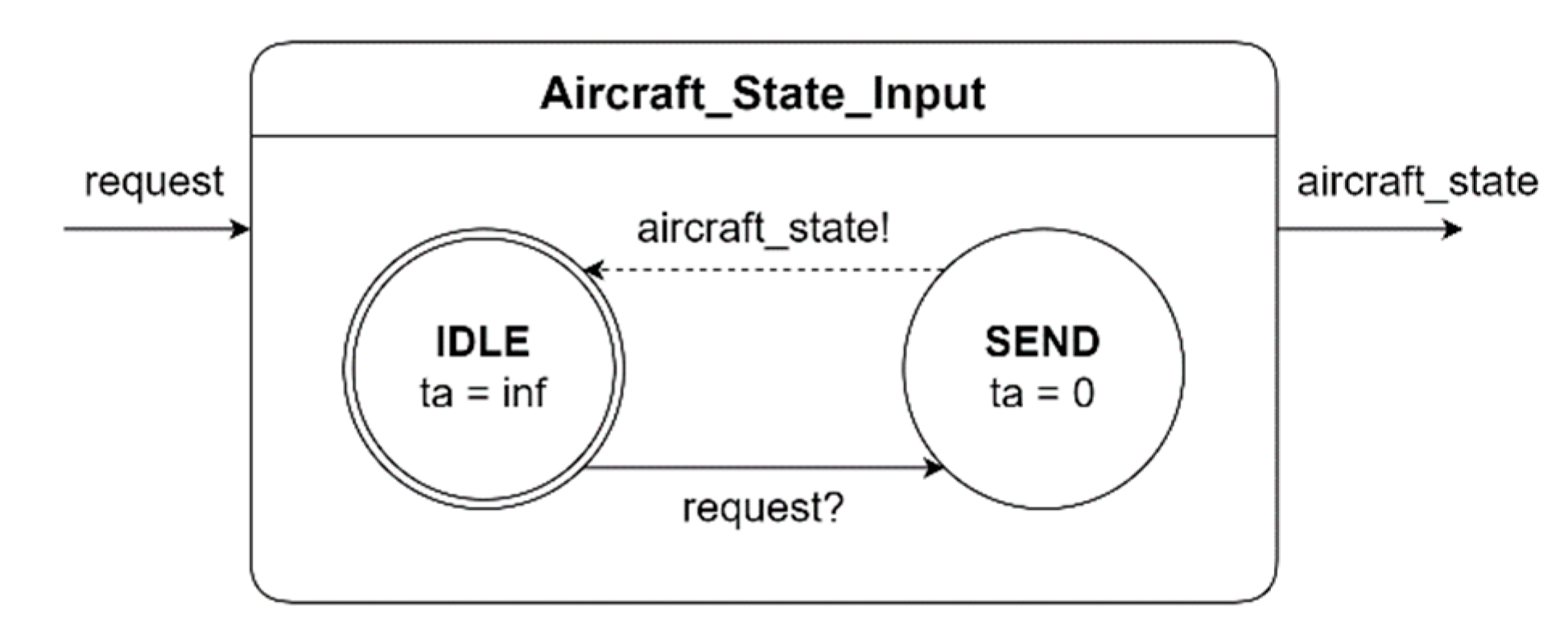 Aerospace 12 00912 g008