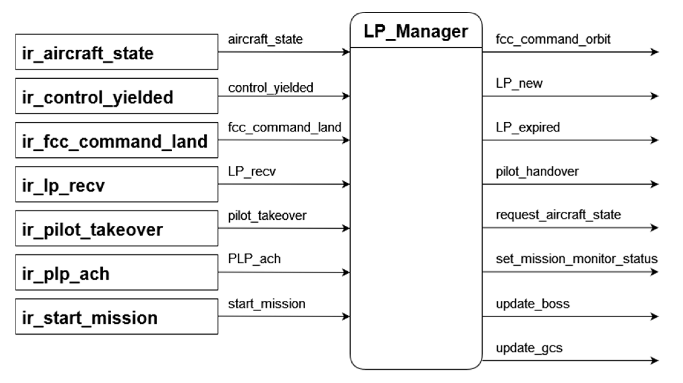 Aerospace 12 00912 g011