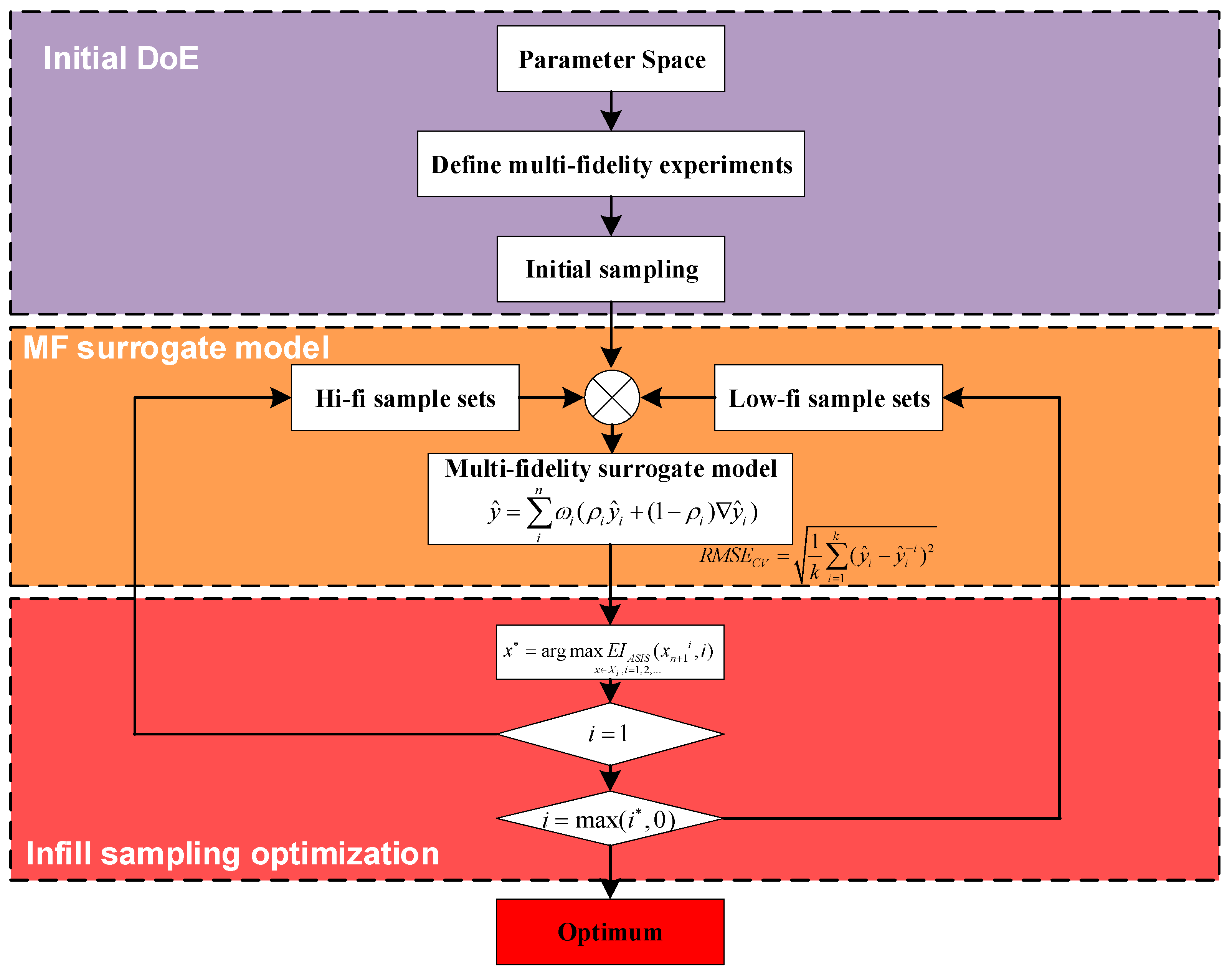 Aerospace 12 00913 g006 Aerospace 12 00913 g006