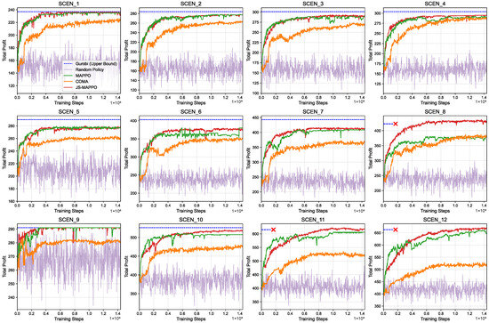 Deep Reinforcement Learning for Joint Observation and On-Orbit ...