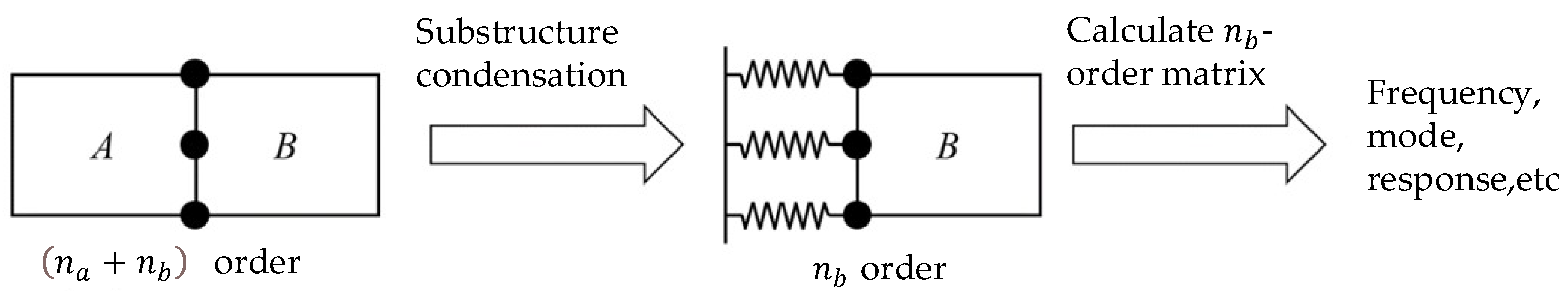 Aerospace 12 00915 g002