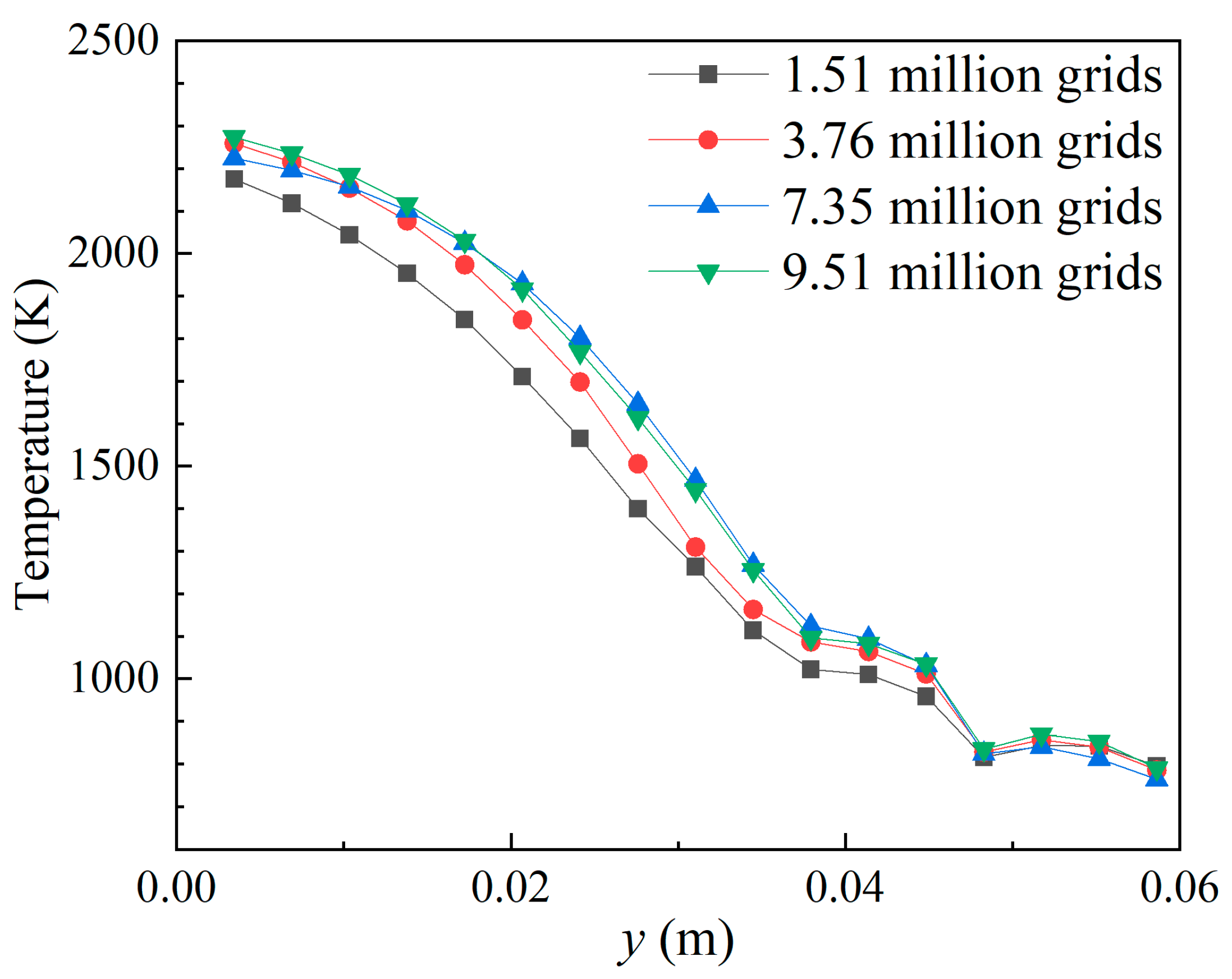 Aerospace 12 00916 g004