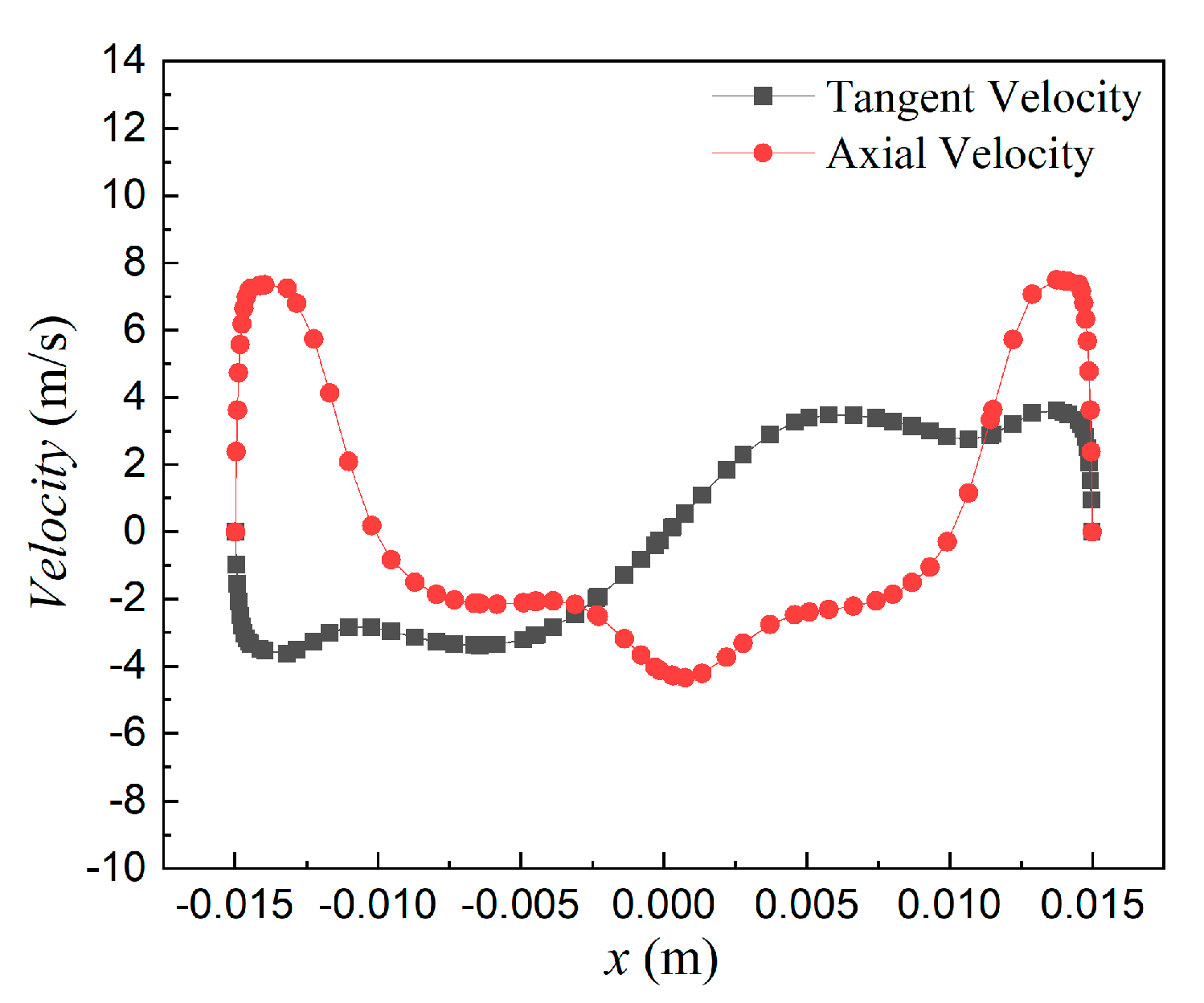 Aerospace 12 00916 g007