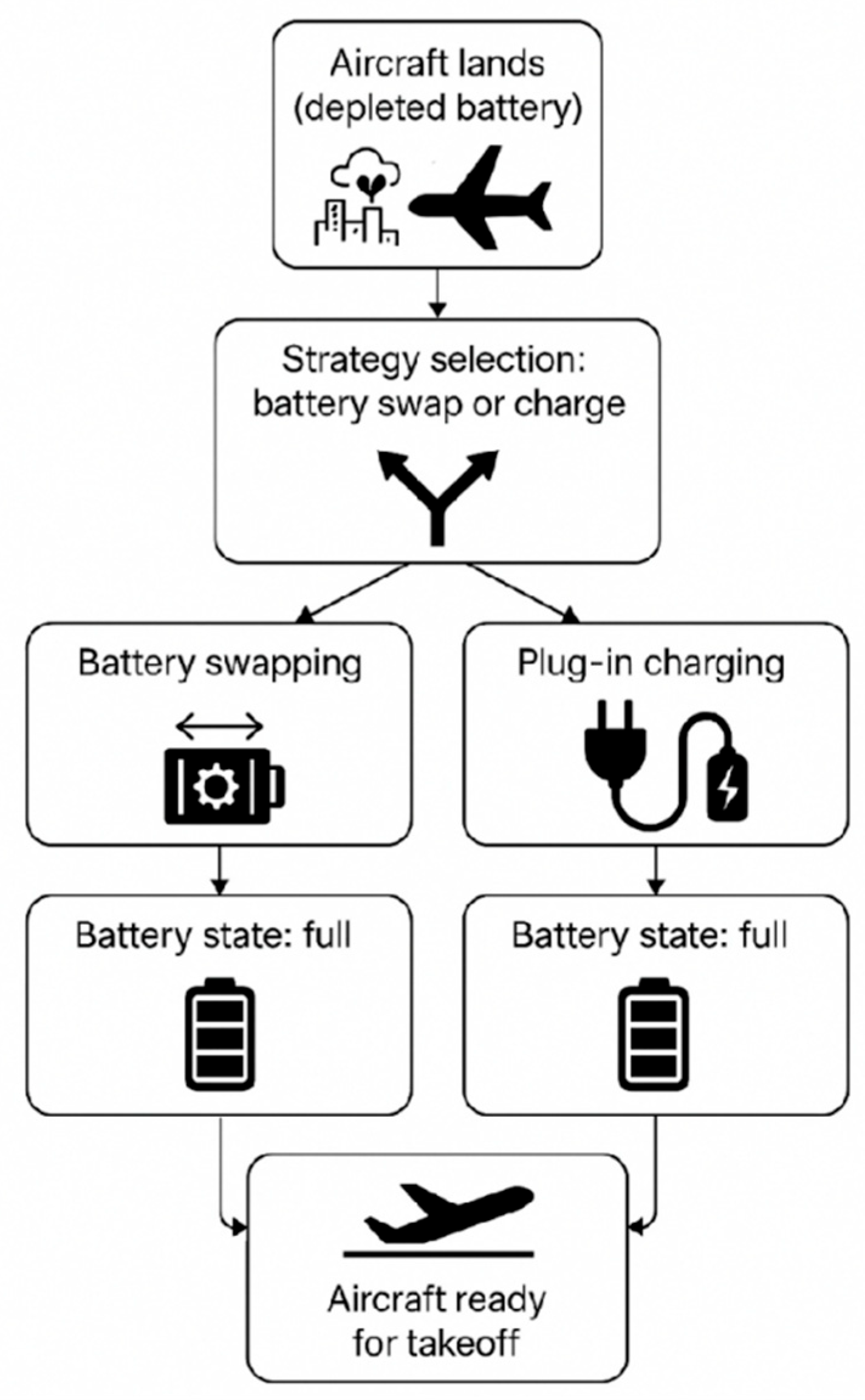 Aerospace 12 00917 g001