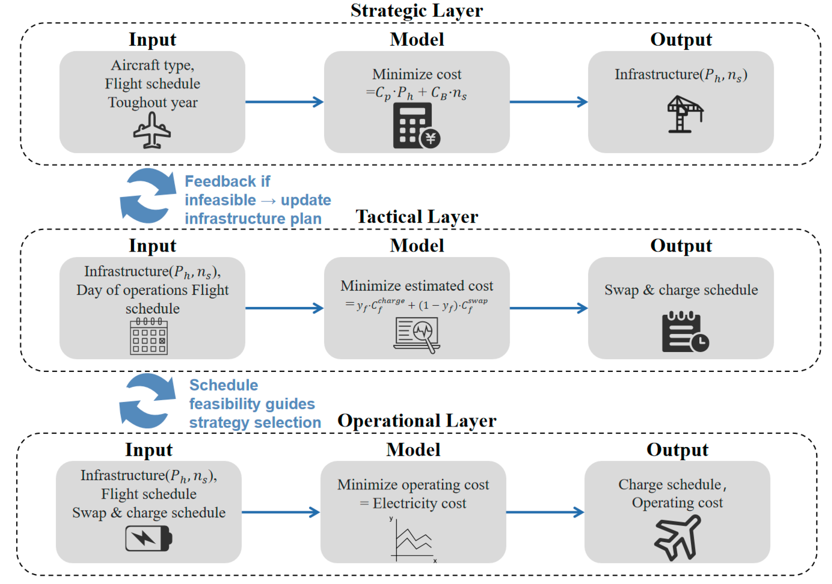 Aerospace 12 00917 g003