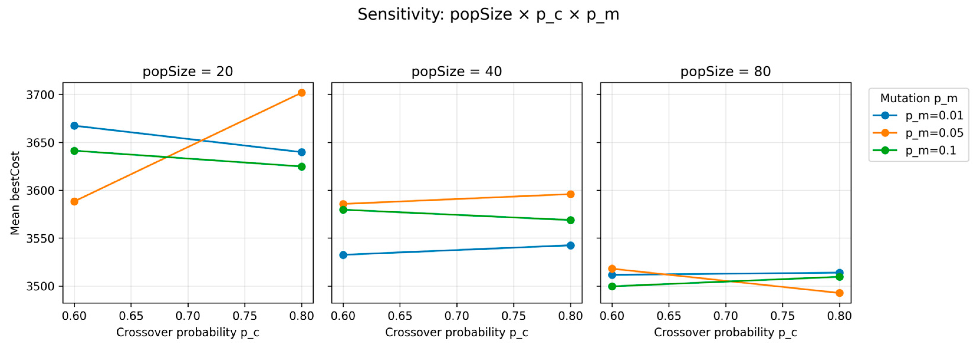 Aerospace 12 00917 g007