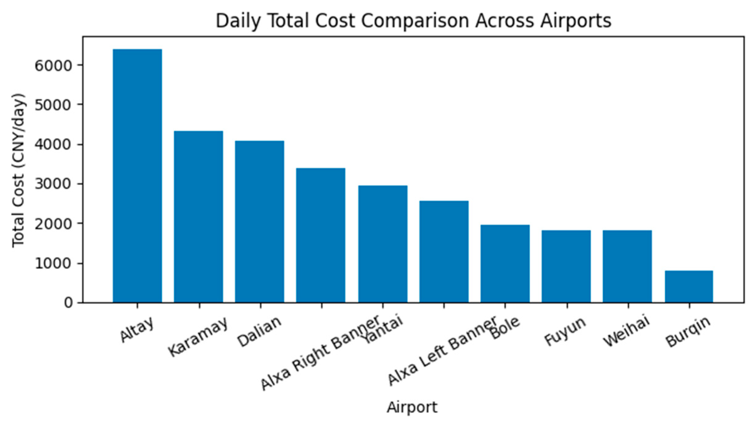 Aerospace 12 00917 g008