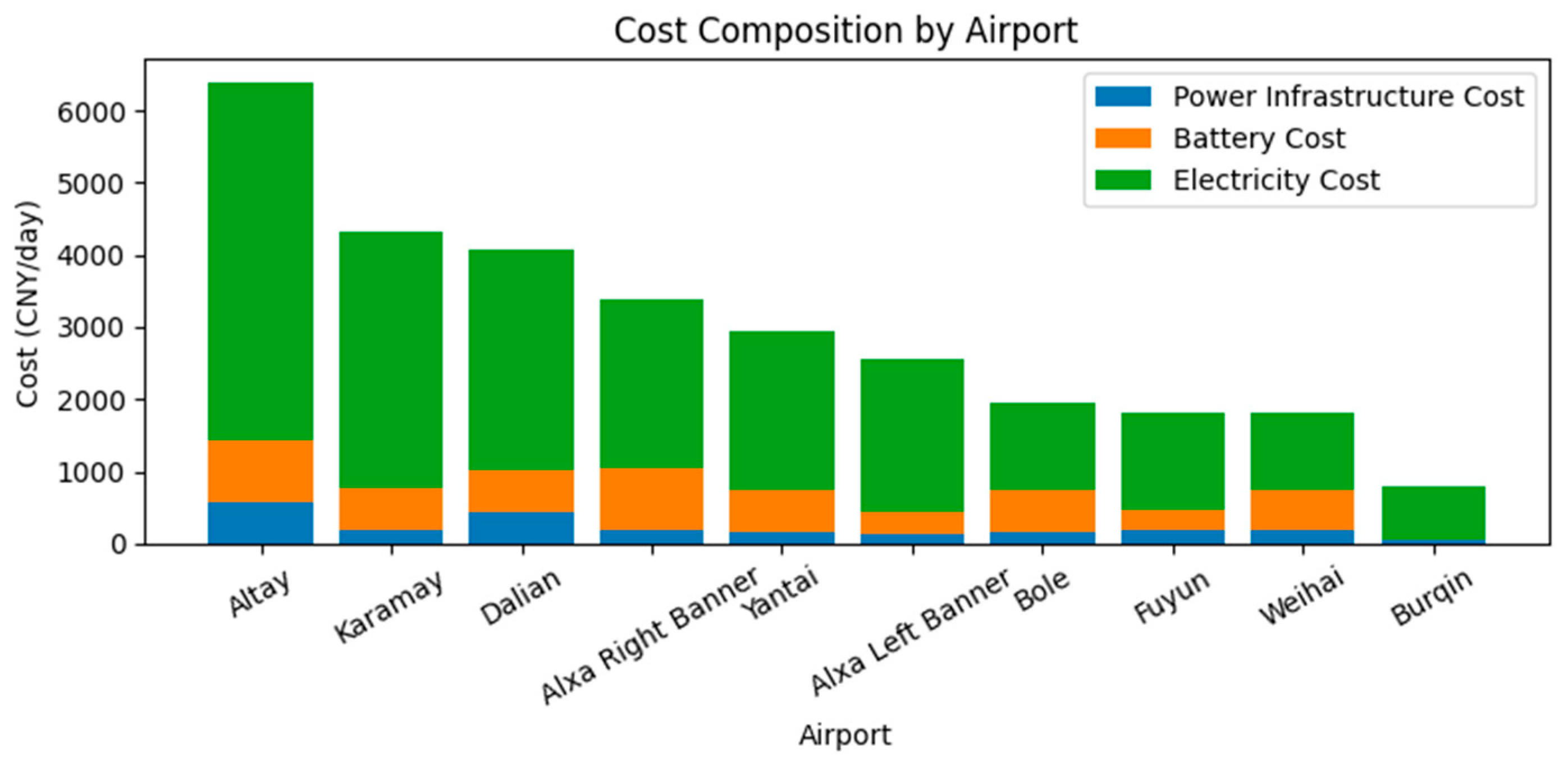 Aerospace 12 00917 g009