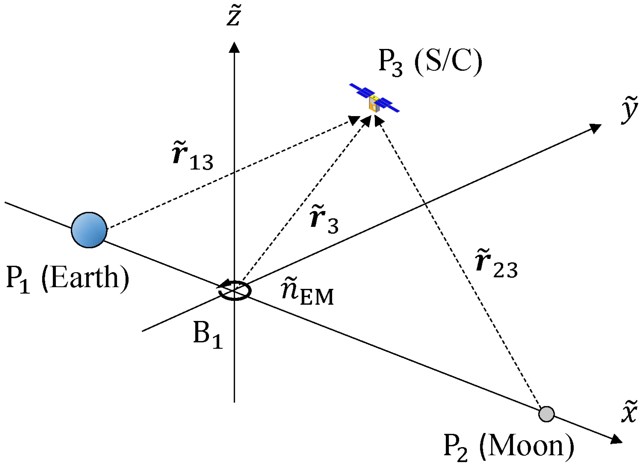 Aerospace 12 00918 g001