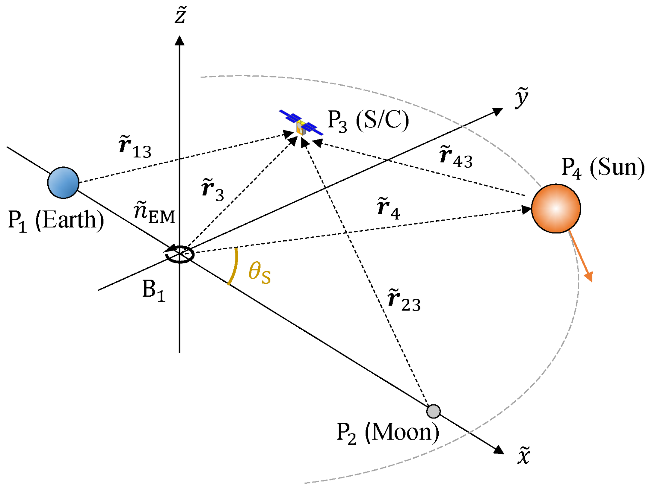 Aerospace 12 00918 g002
