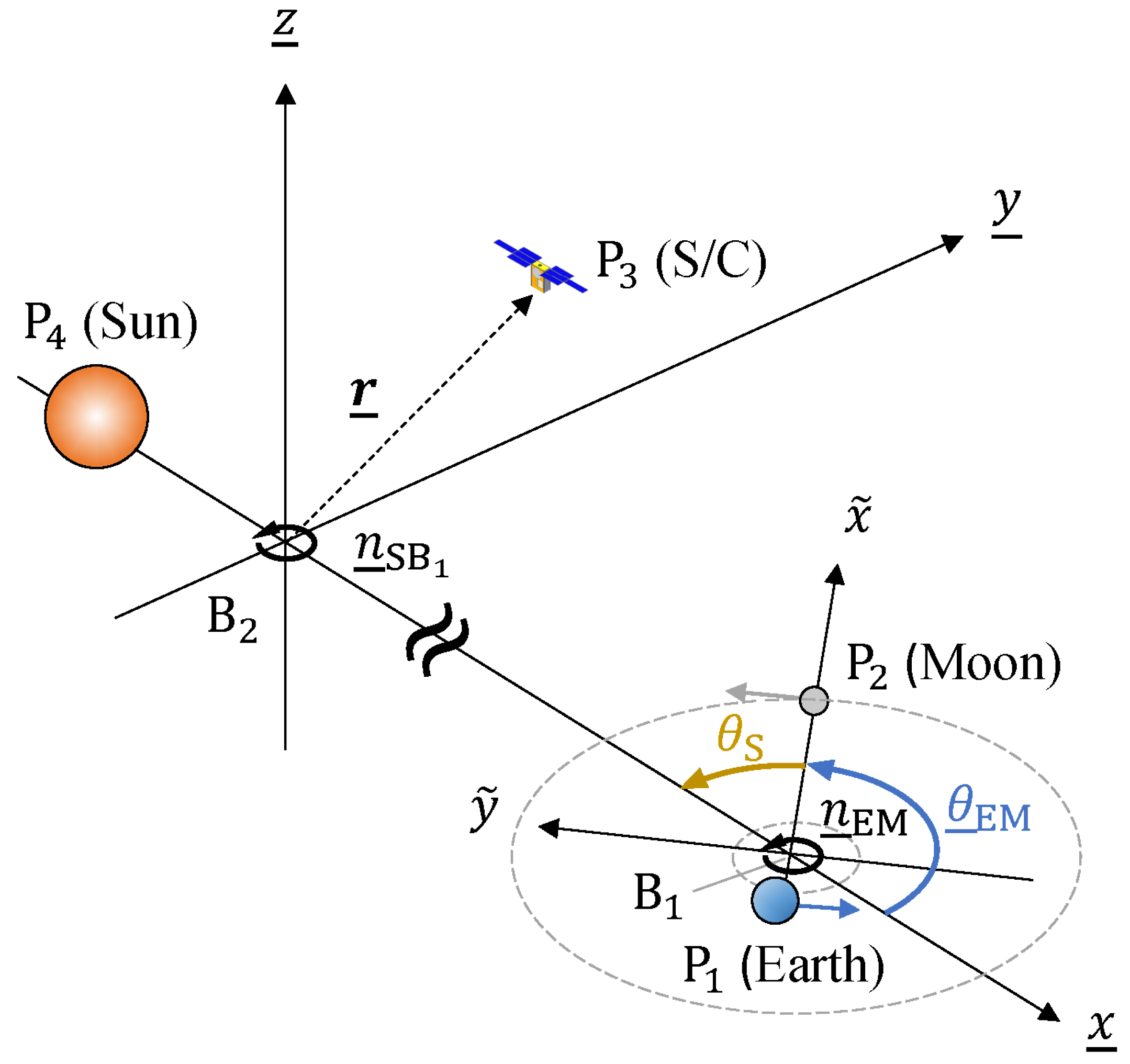 Aerospace 12 00918 g003