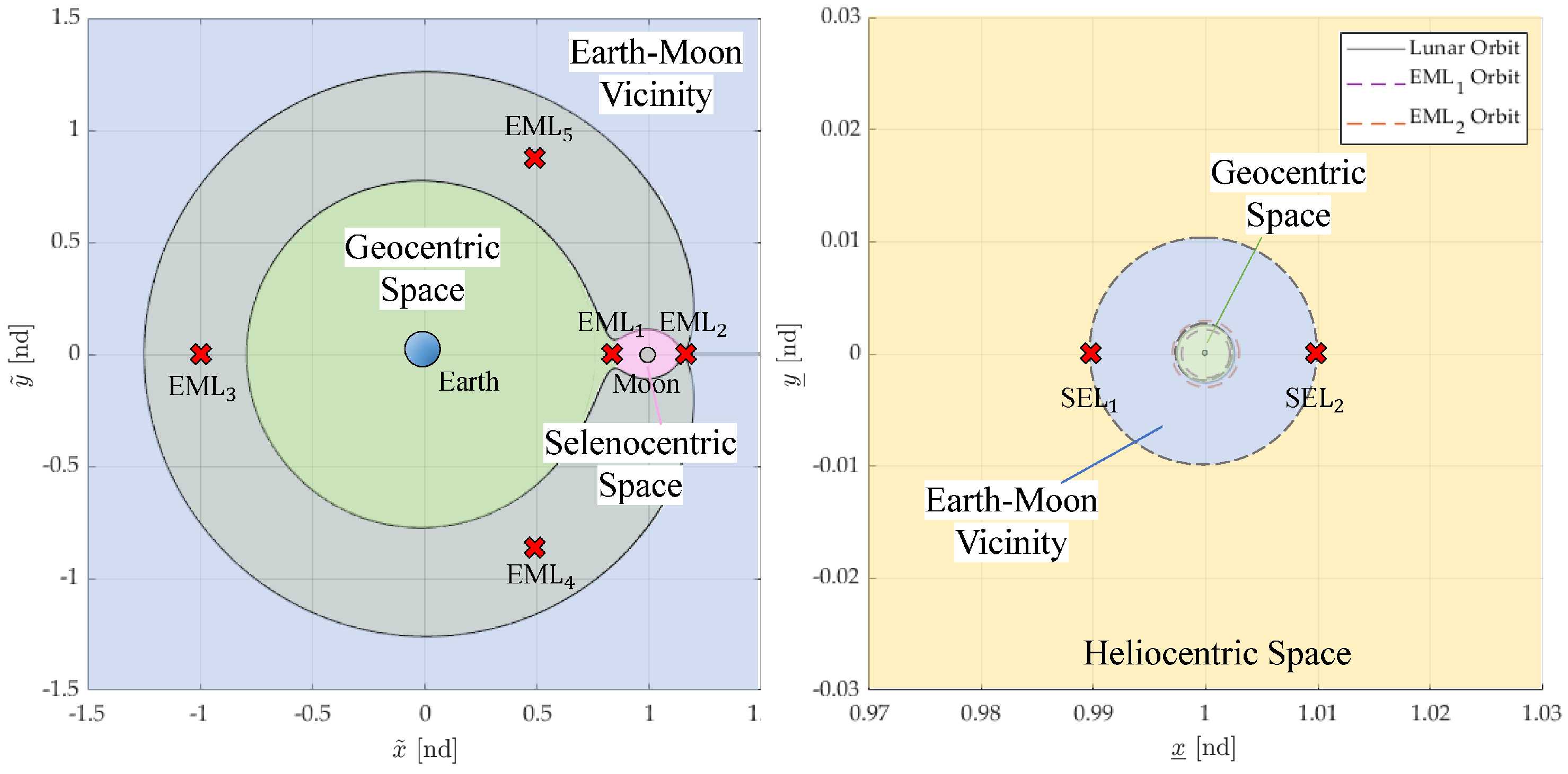 Aerospace 12 00918 g004