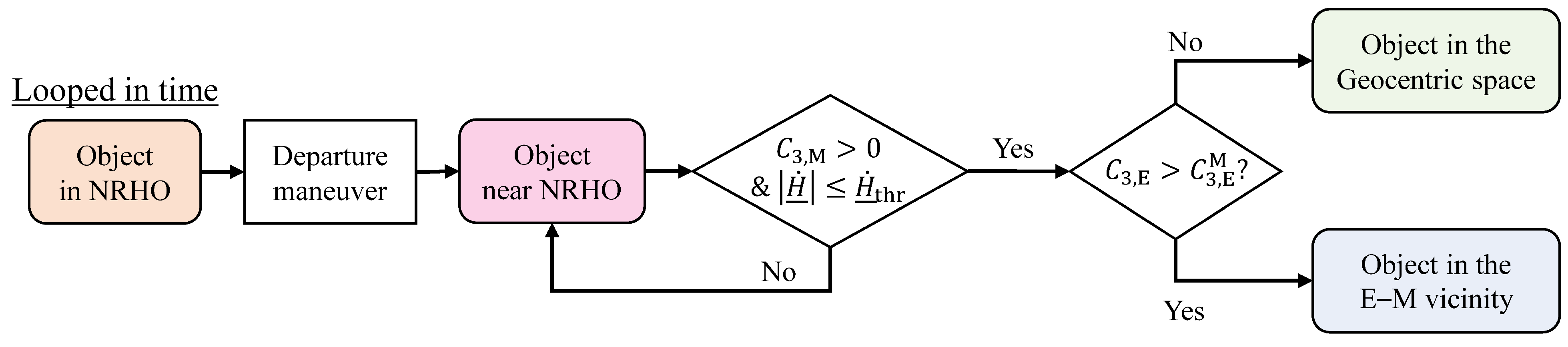Aerospace 12 00918 g006