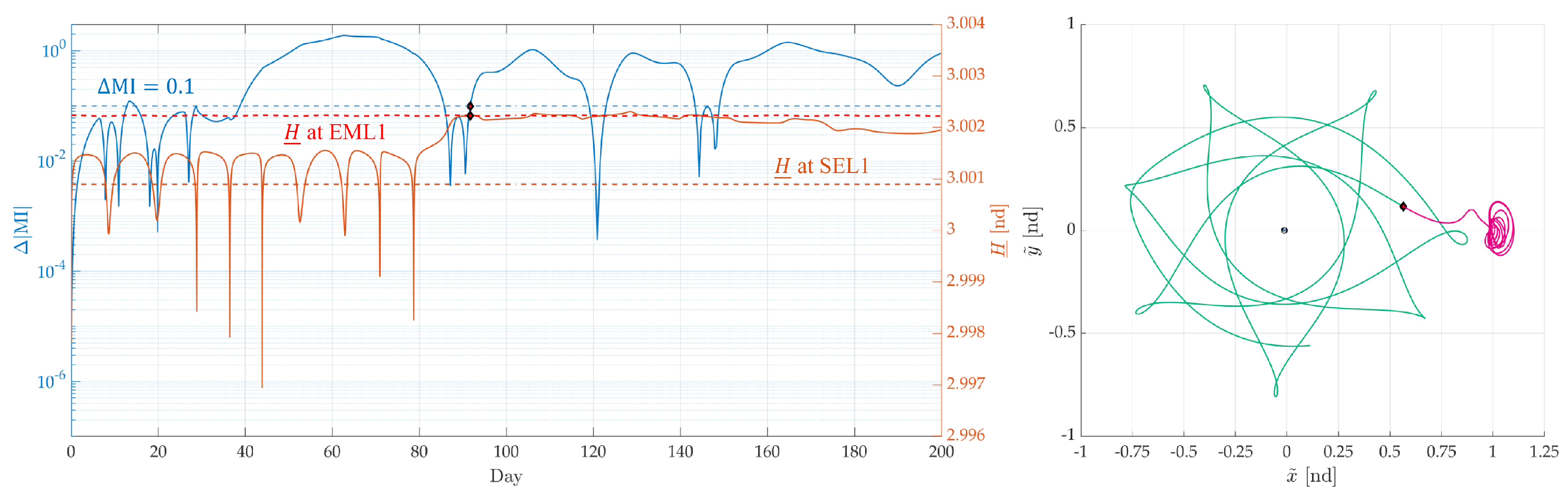 Aerospace 12 00918 g007