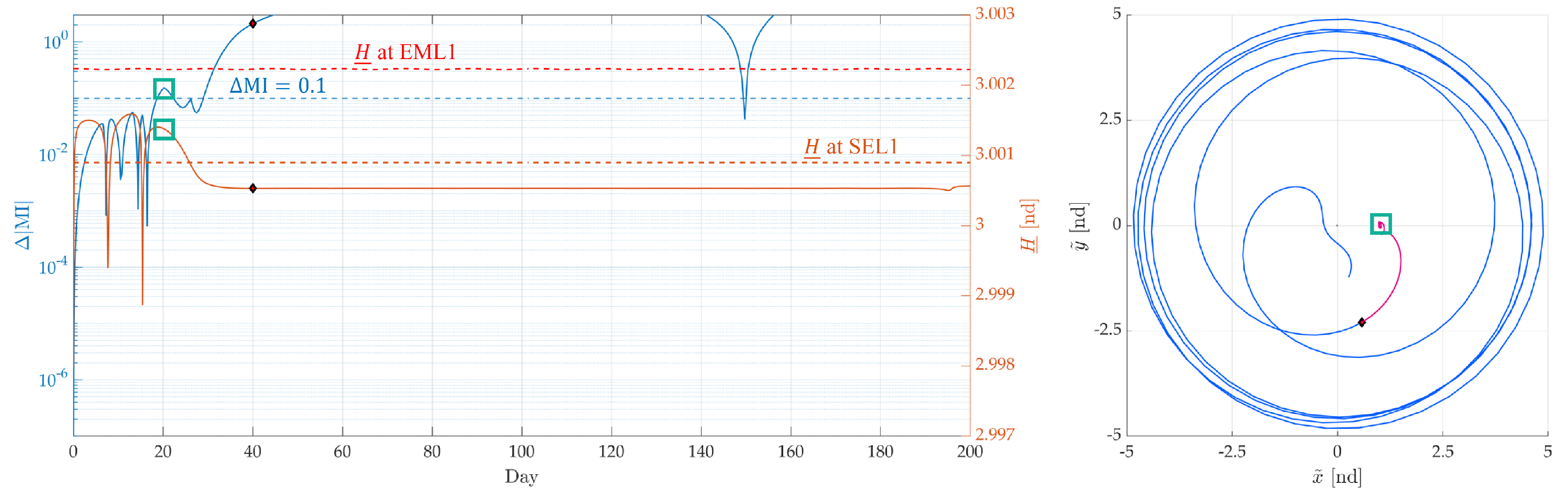 Aerospace 12 00918 g008