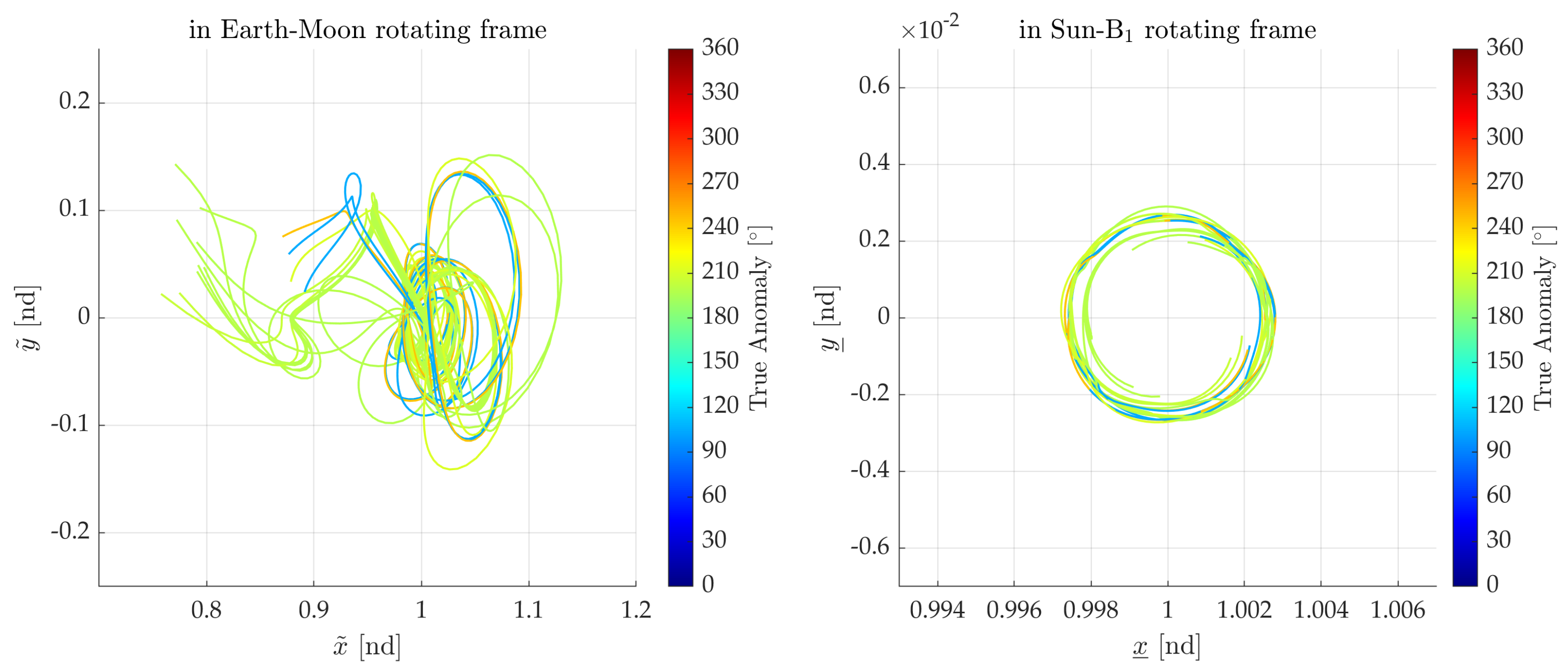 Aerospace 12 00918 g010