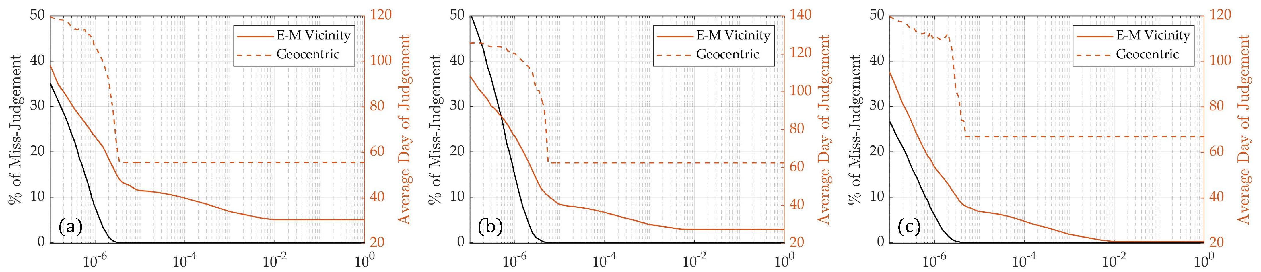 Aerospace 12 00918 g0a1
