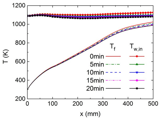 Numerical Investigation of Pyrolytic Coking and Its Effects on