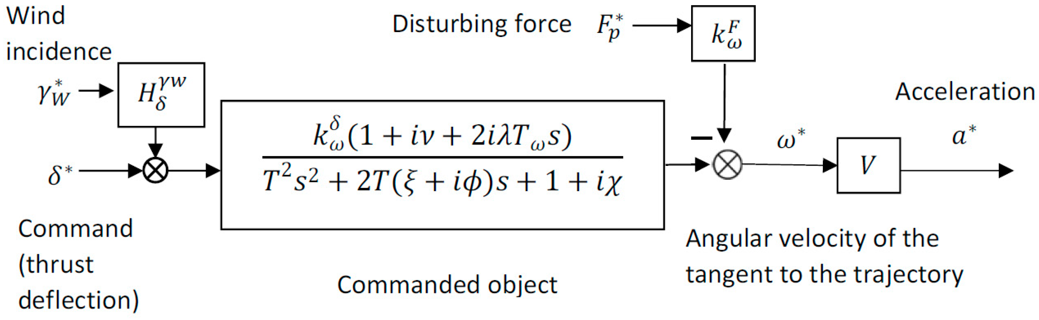 Aerospace 12 00921 g006
