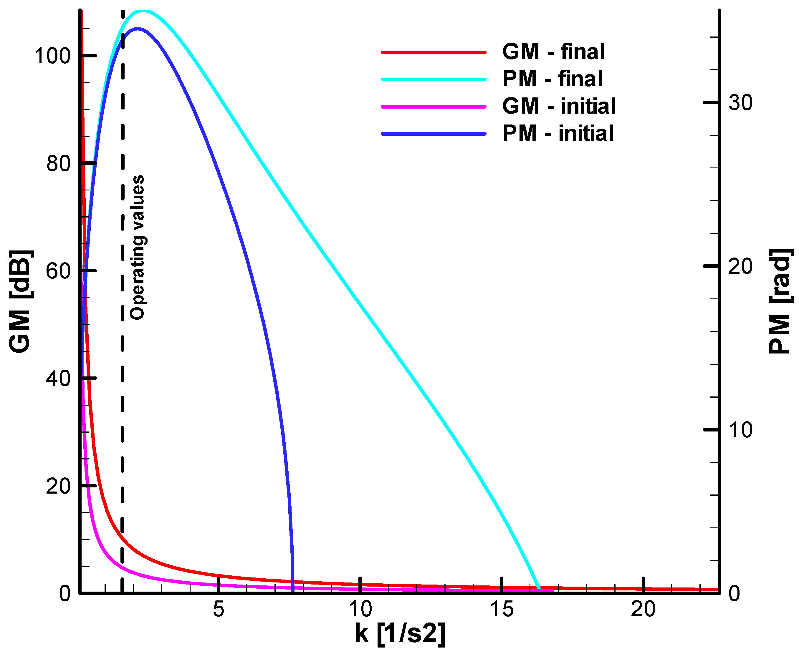 Aerospace 12 00921 g012