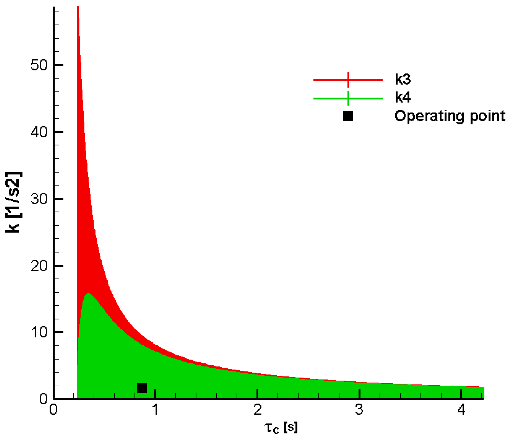 Aerospace 12 00921 g016