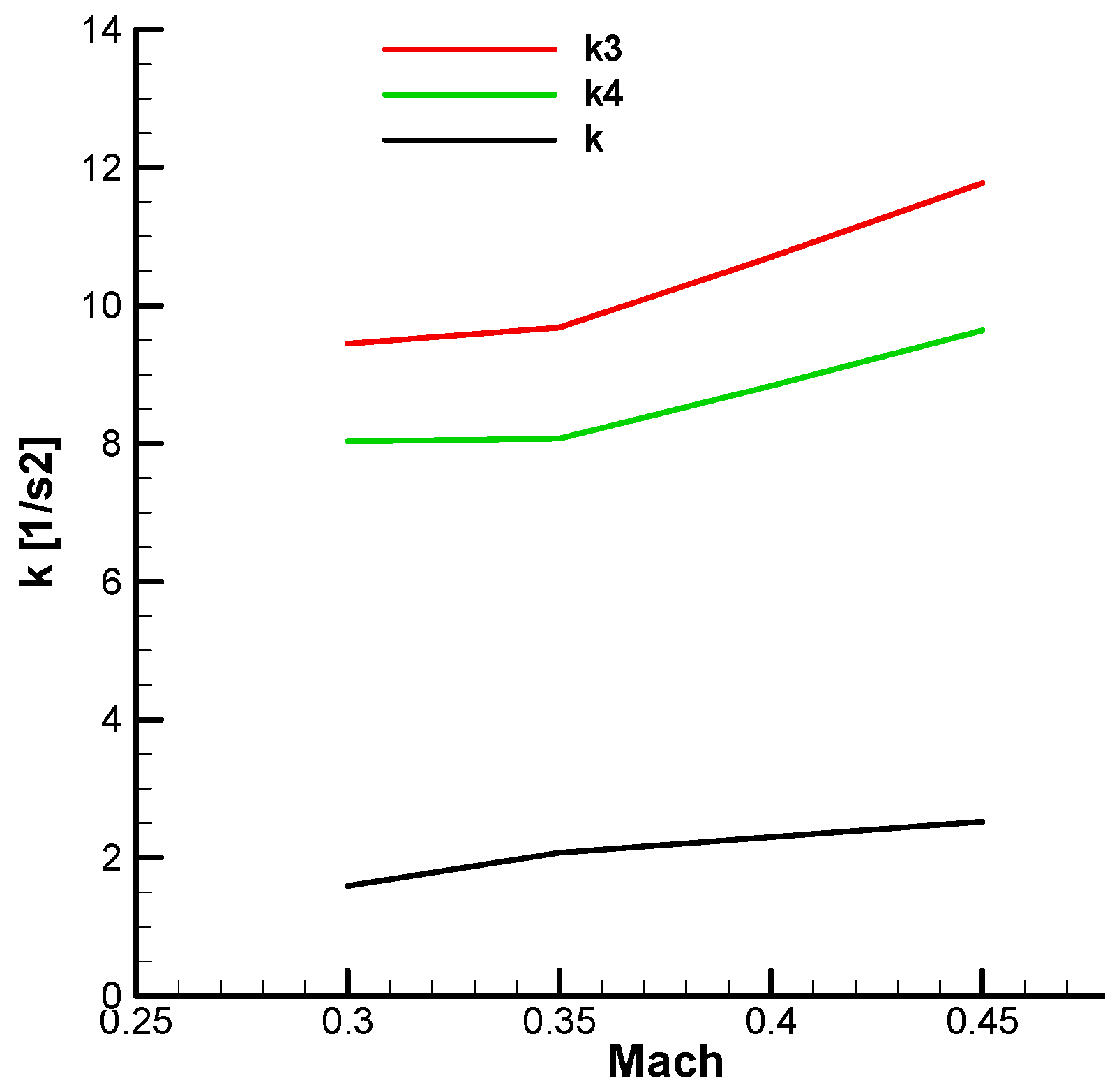 Aerospace 12 00921 g018