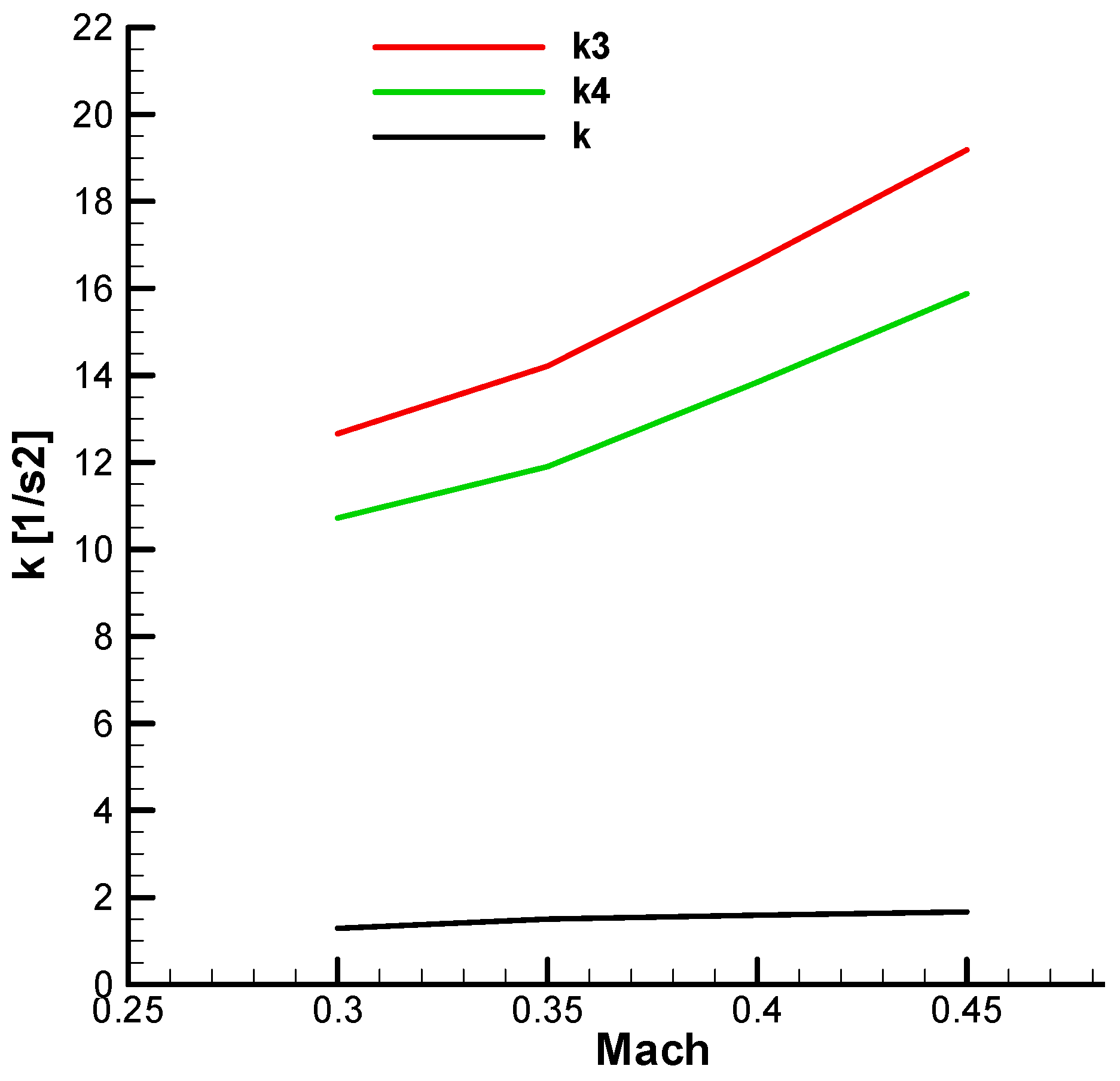 Aerospace 12 00921 g019