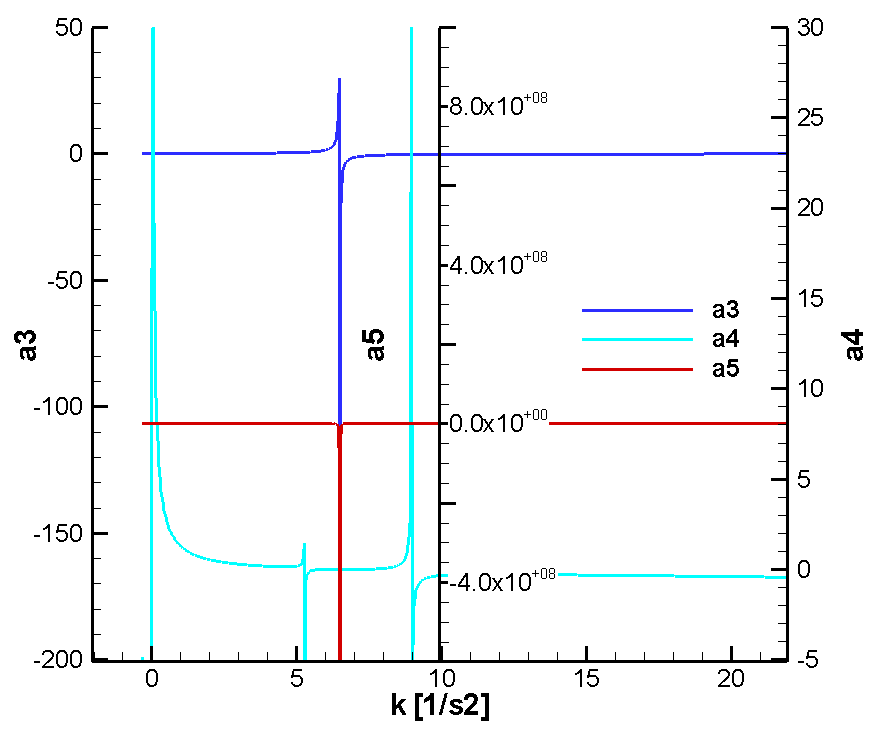 Aerospace 12 00921 g021