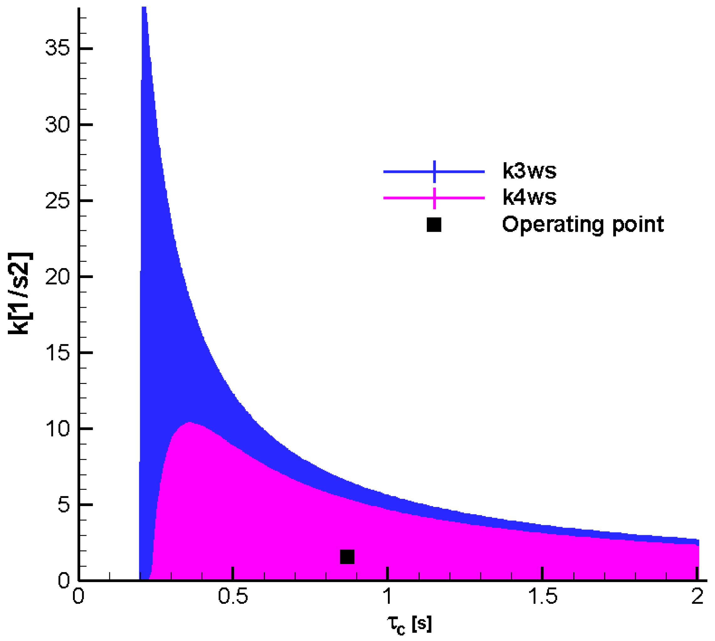 Aerospace 12 00921 g025