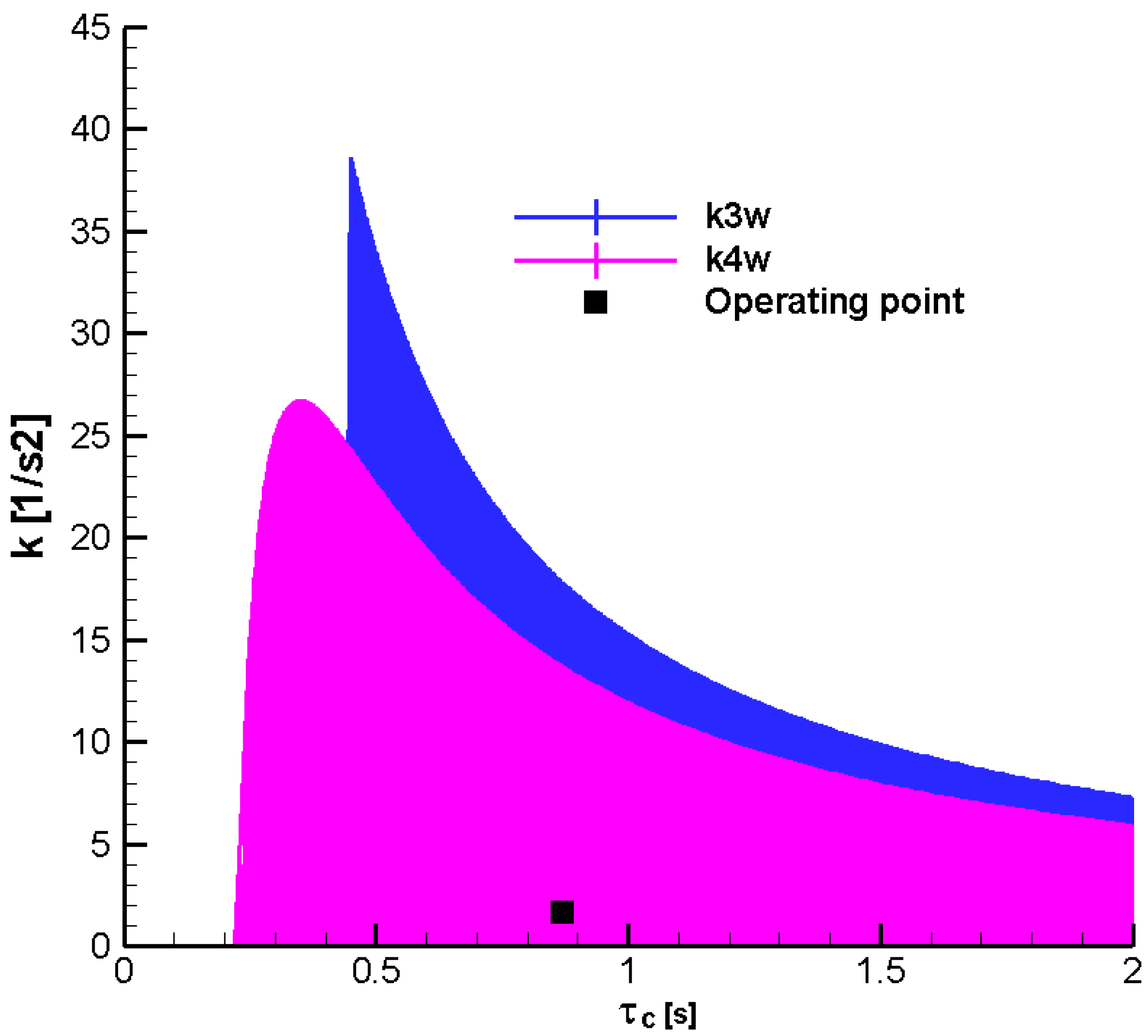 Aerospace 12 00921 g026