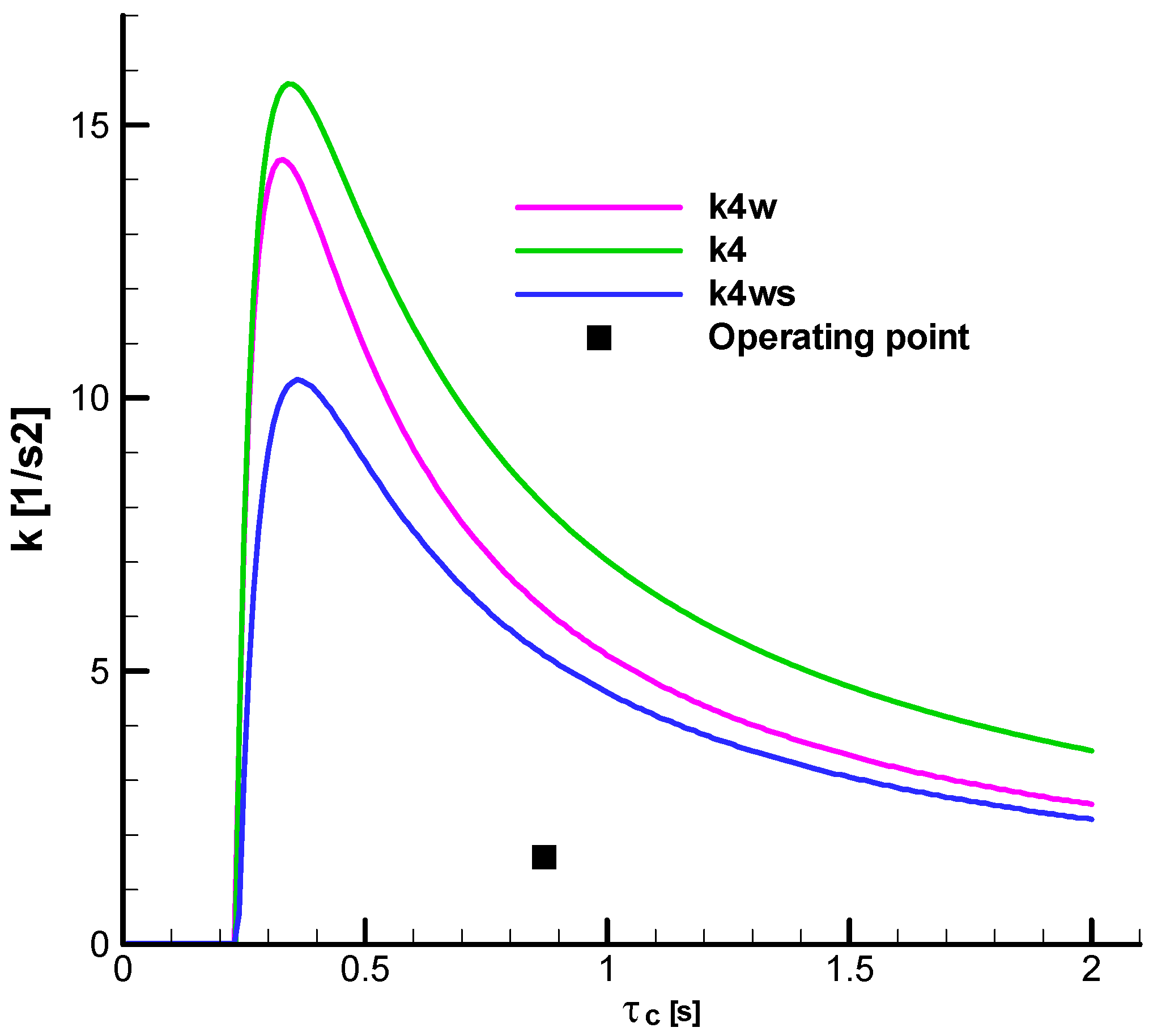 Aerospace 12 00921 g028