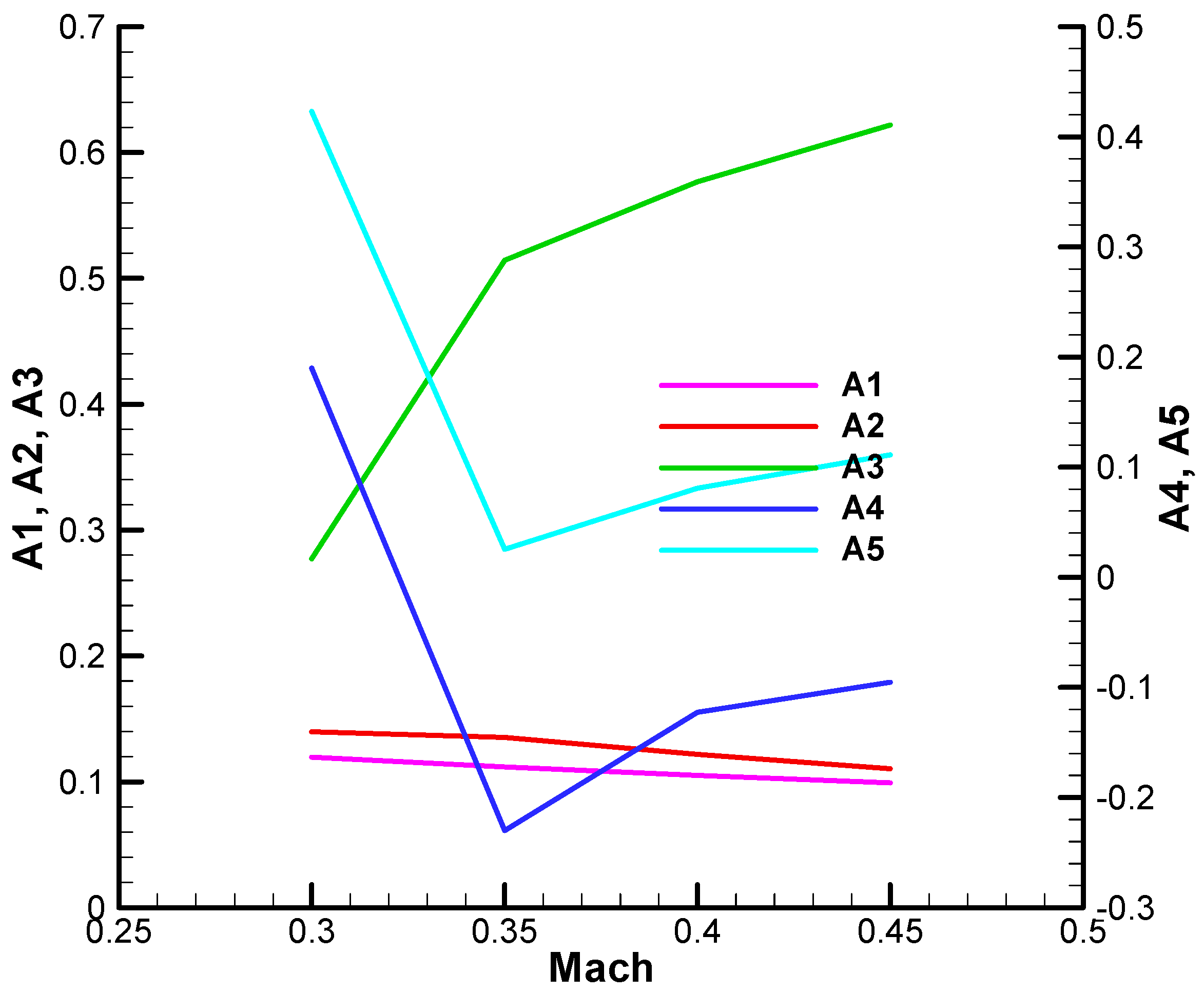 Aerospace 12 00921 g030