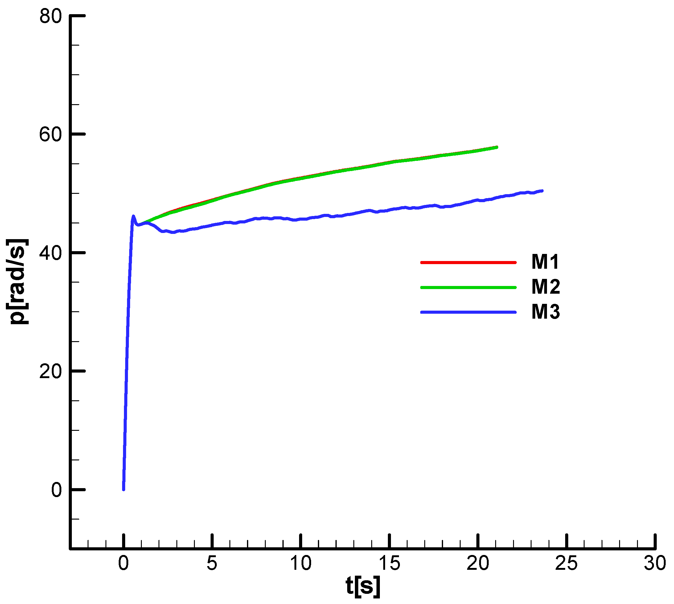 Aerospace 12 00921 g040