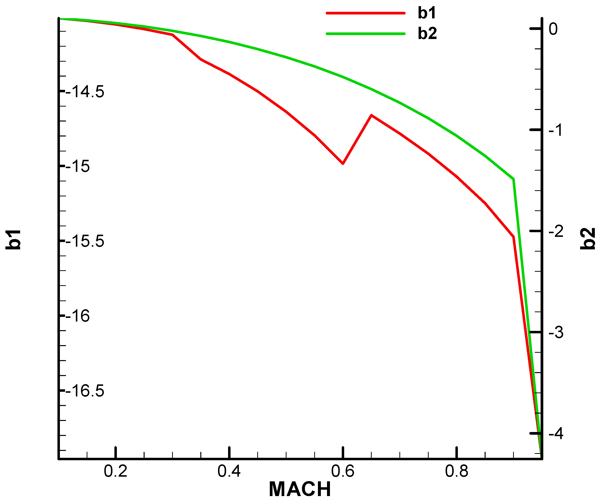 Aerospace 12 00921 g0a3