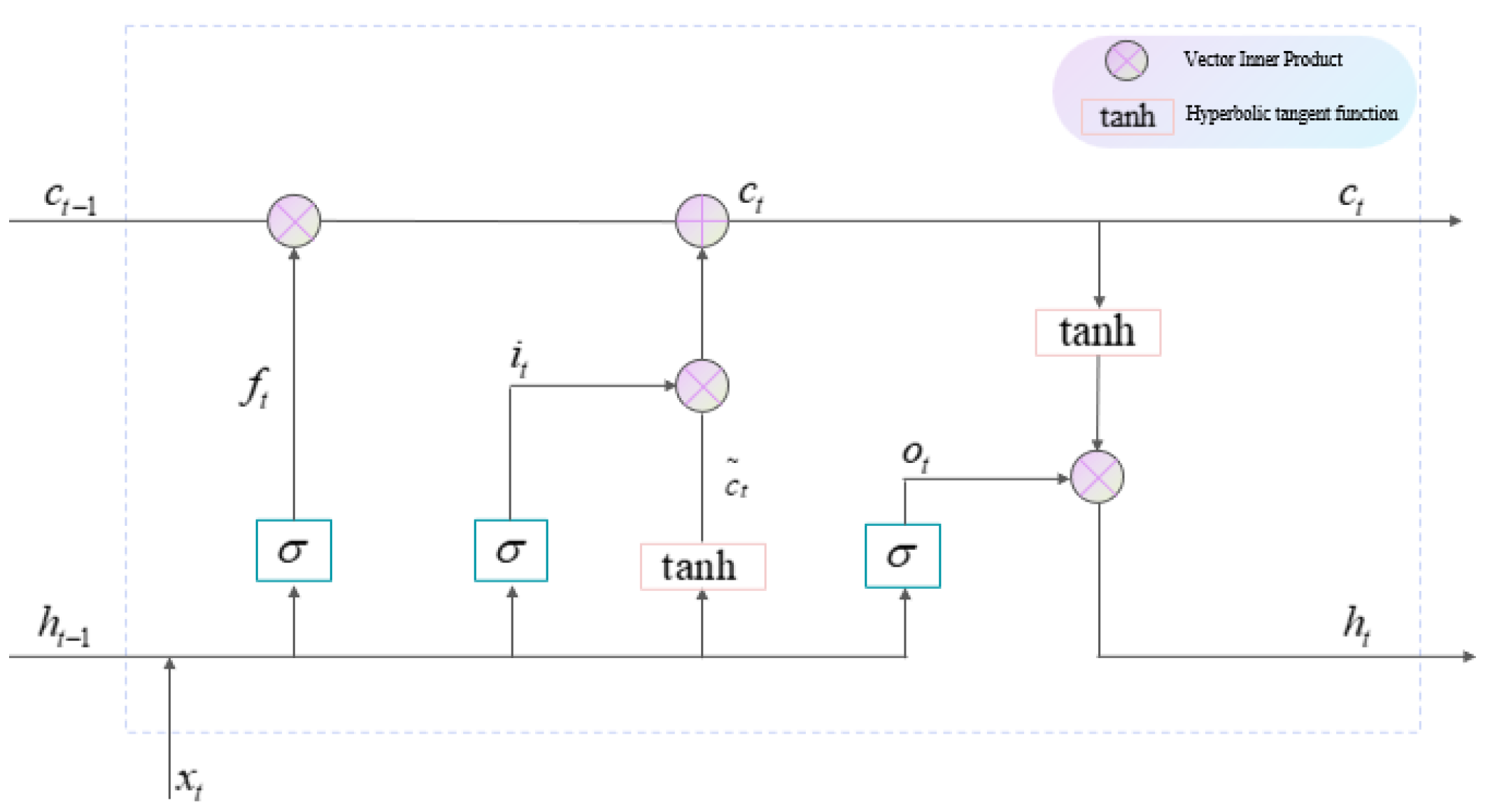 Aerospace 12 00922 g003