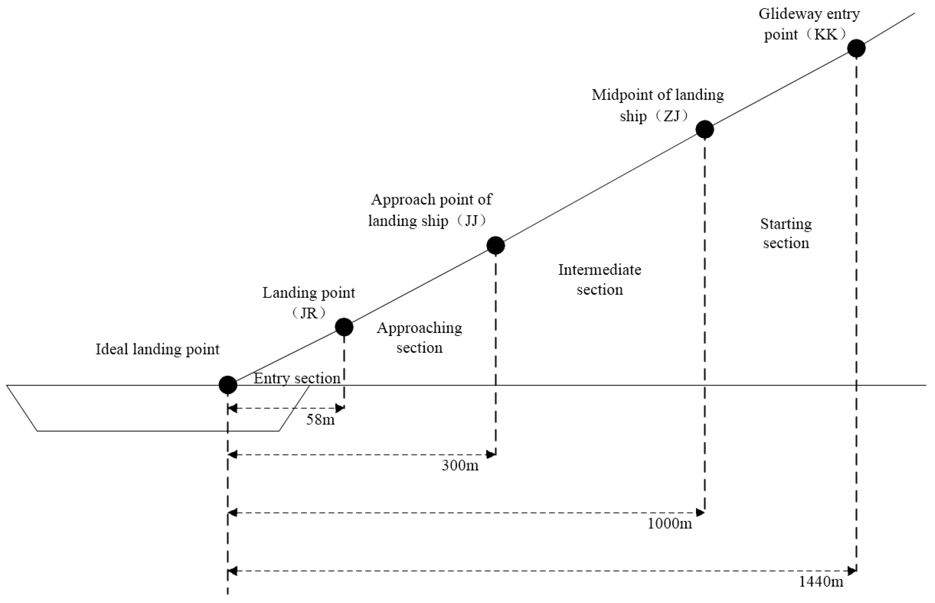 Aerospace 12 00922 g005