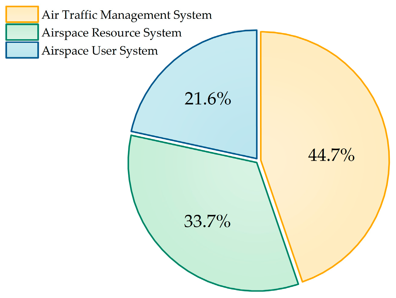 Aerospace 12 00923 g002