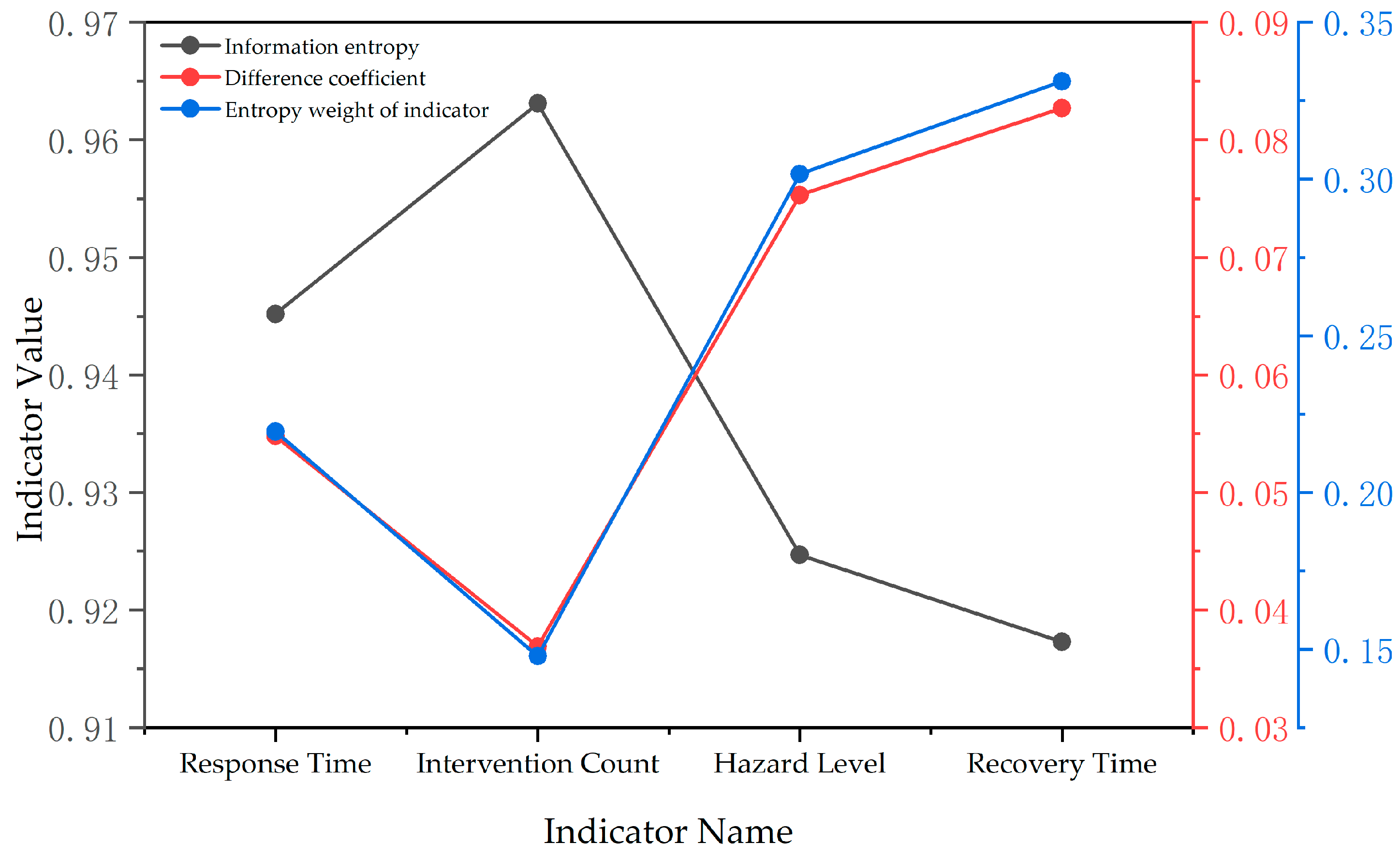 Aerospace 12 00923 g003