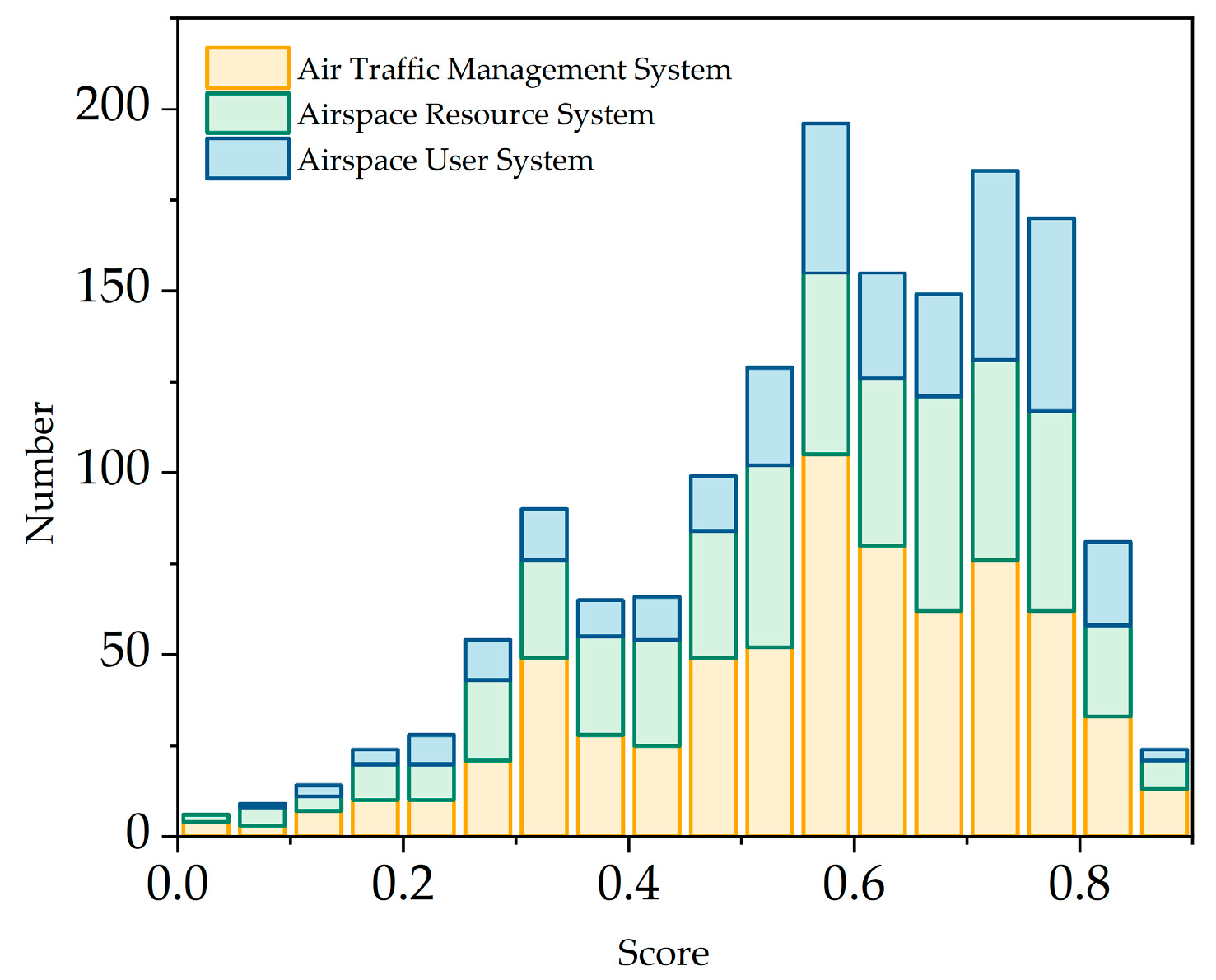 Aerospace 12 00923 g004