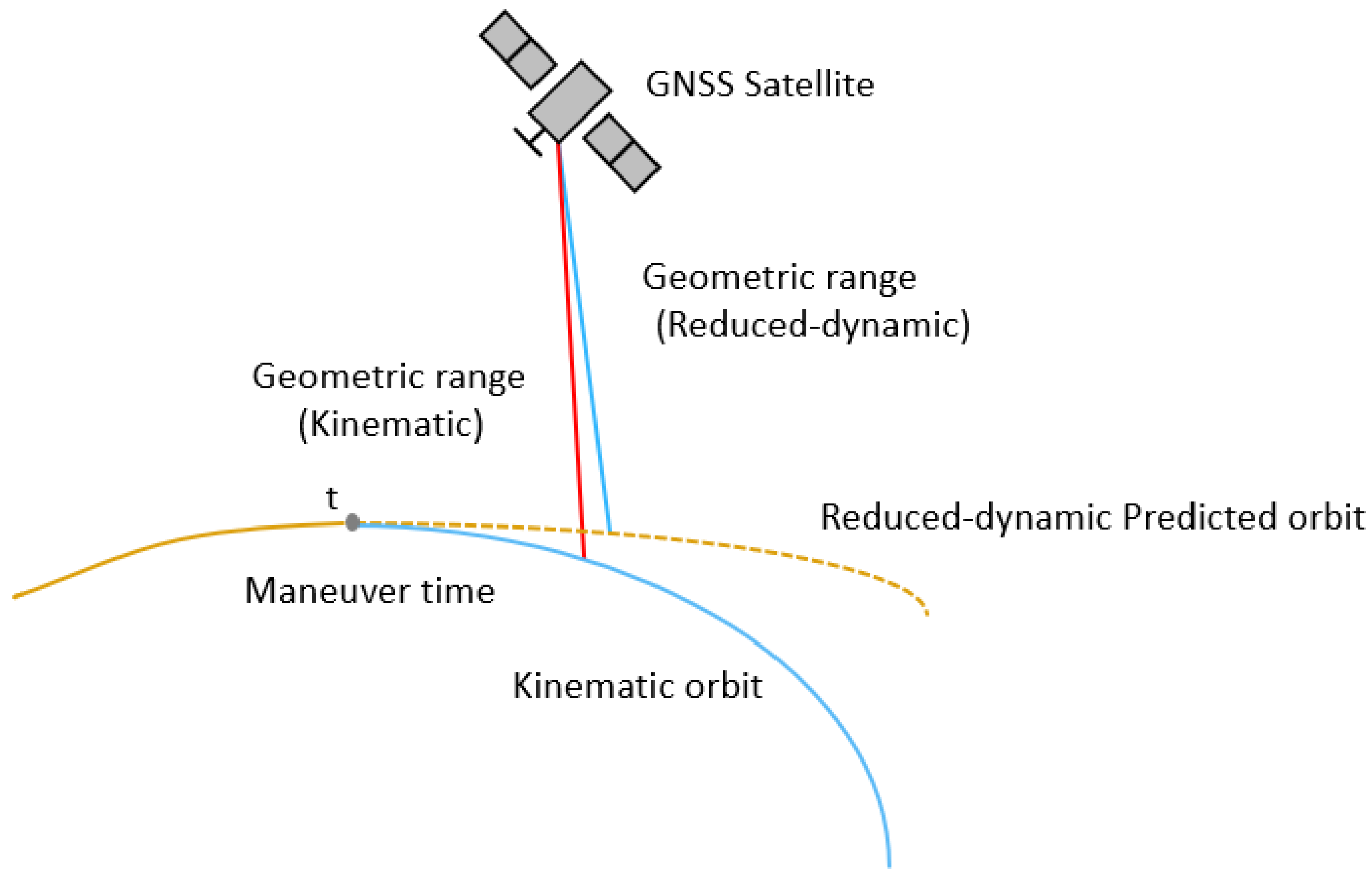 Aerospace 12 00925 g001