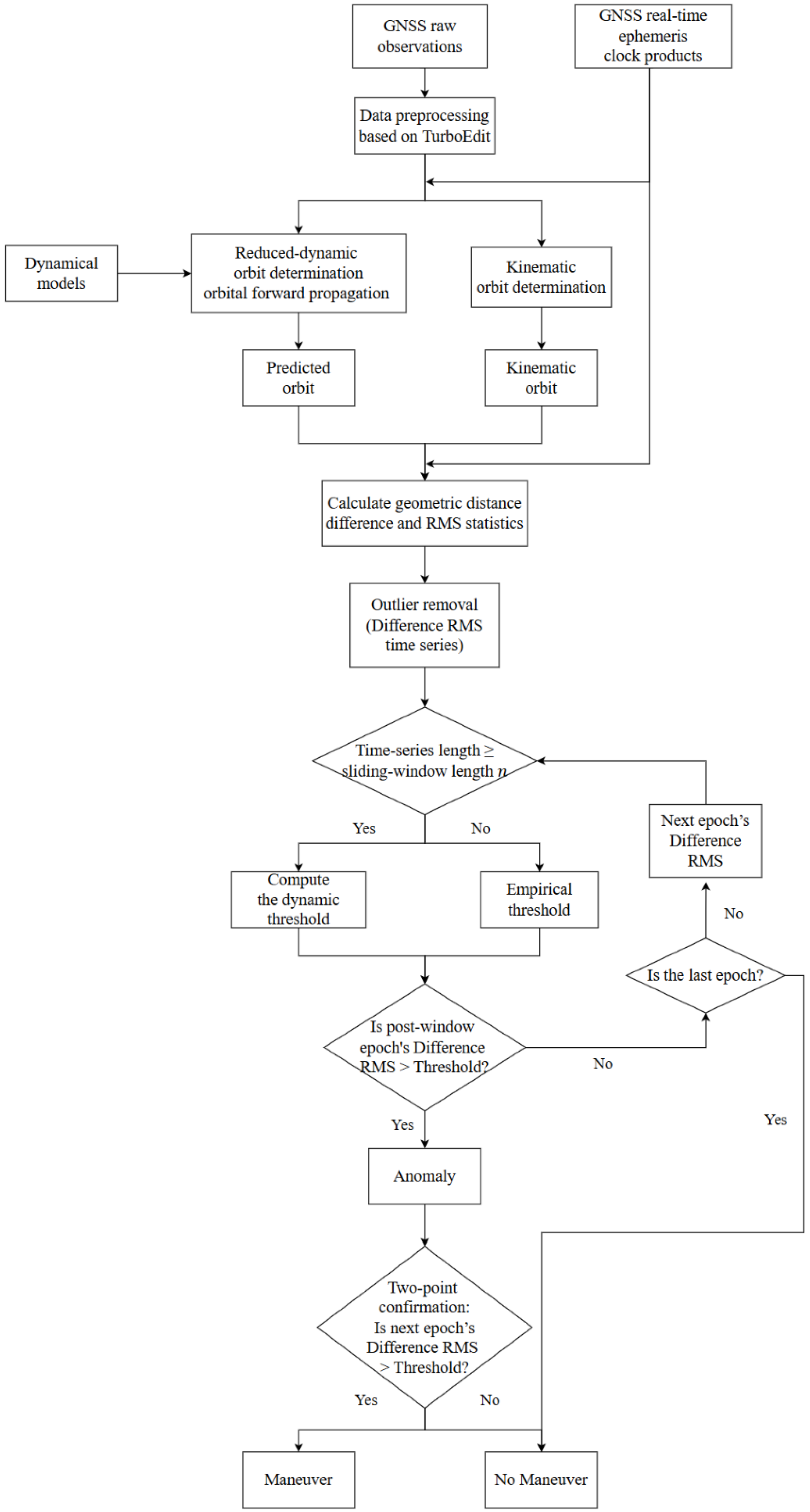 Aerospace 12 00925 g002