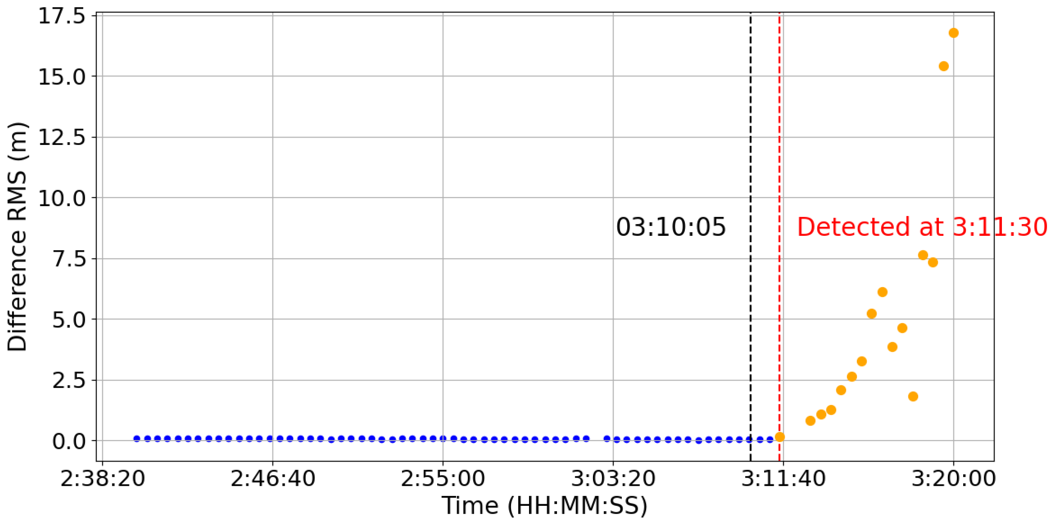 Aerospace 12 00925 g003